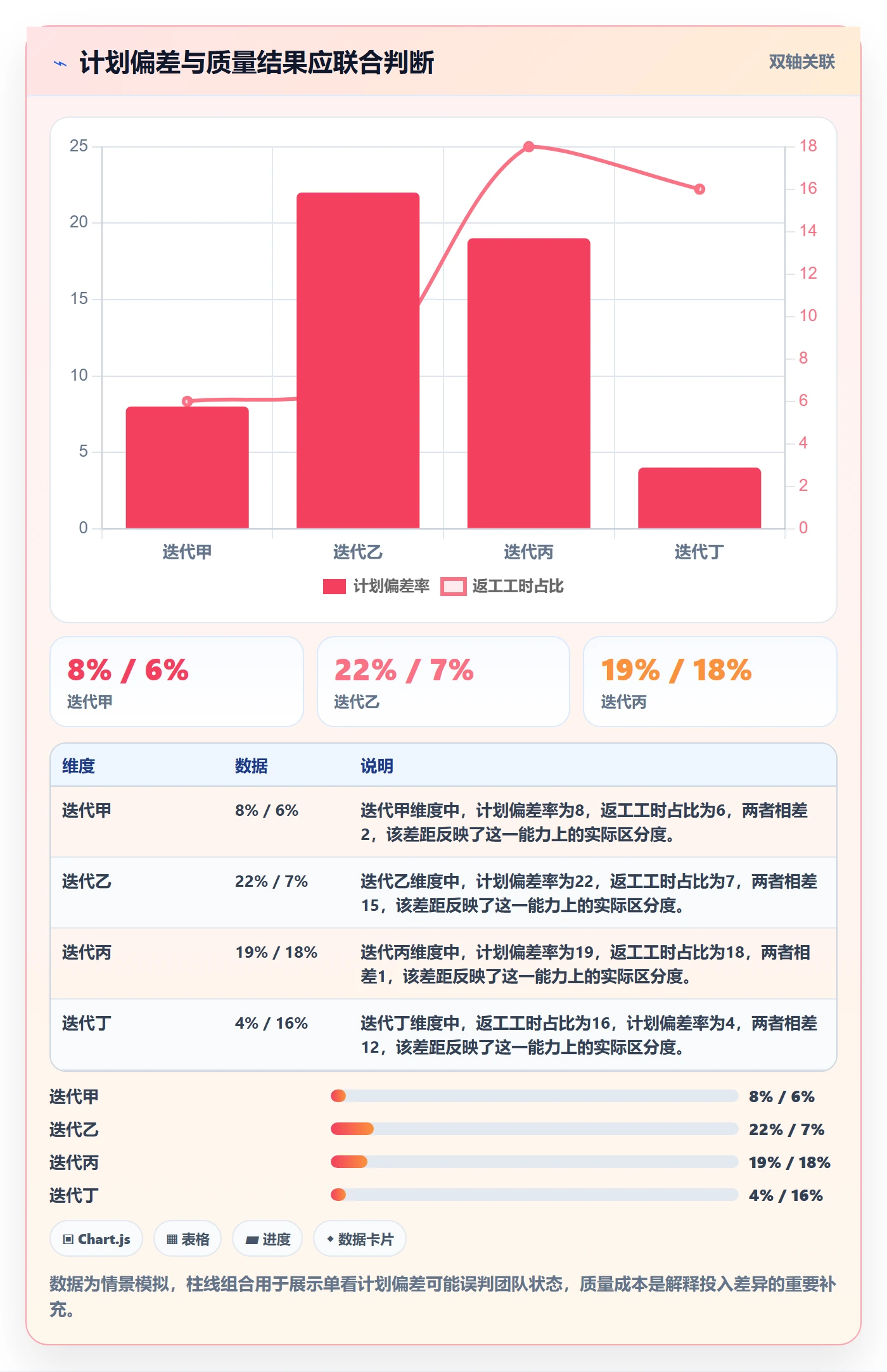 实际工时管理方法大全：产品经理工时管理数据分析落地清单