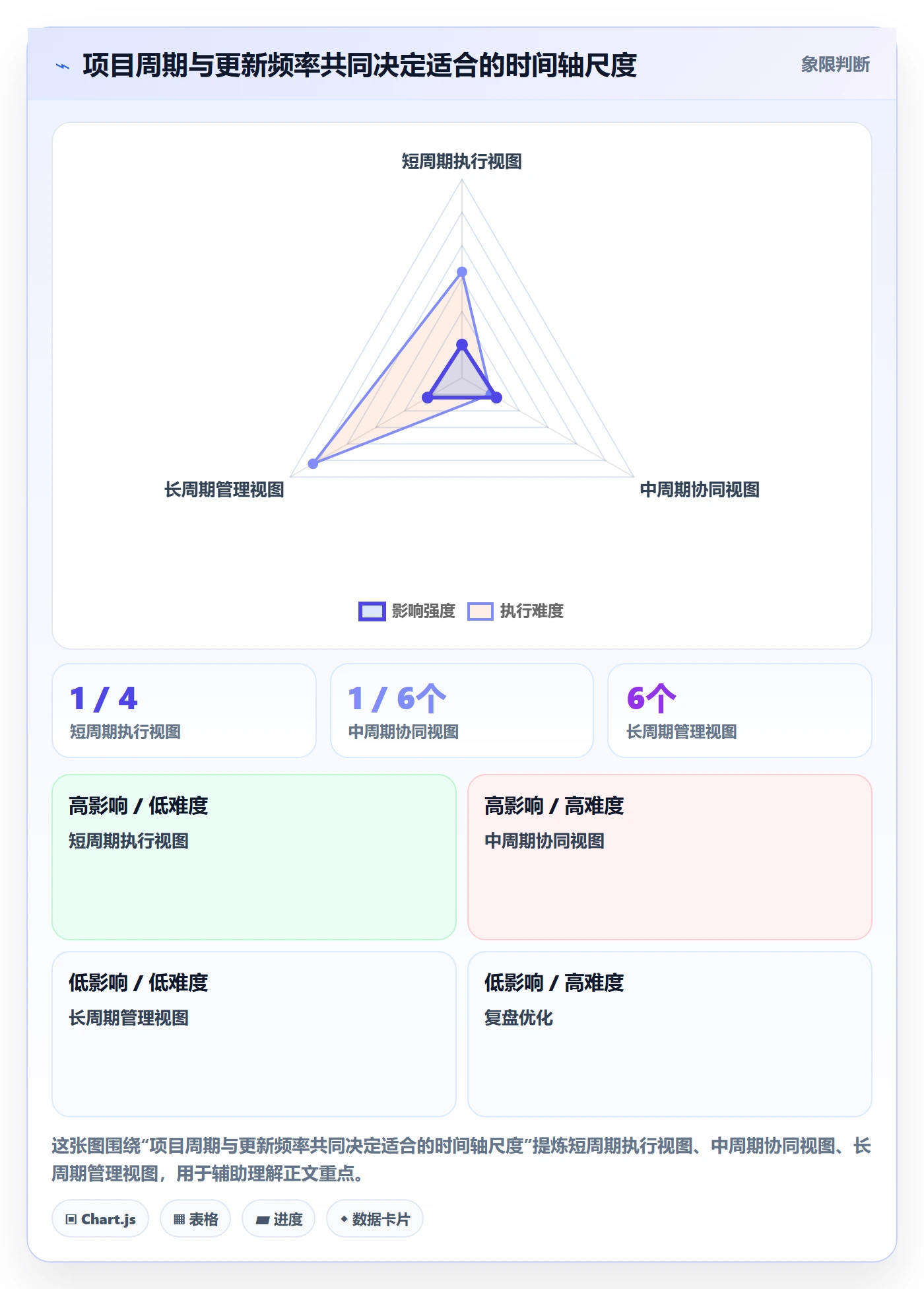 甘特图如何做好时间轴?项目负责人效率提升与操作步骤