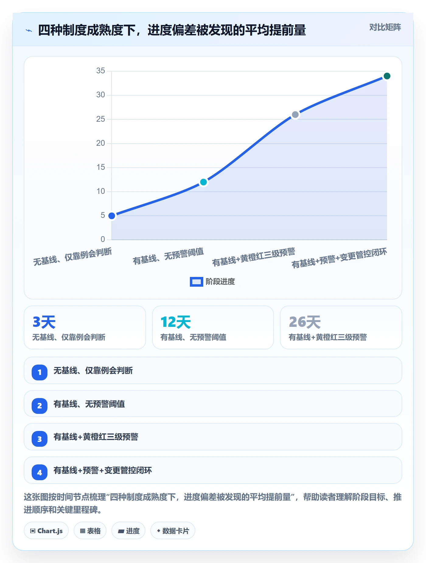 项目进度流程与规范：项目负责人进度管理制度设计关键指标