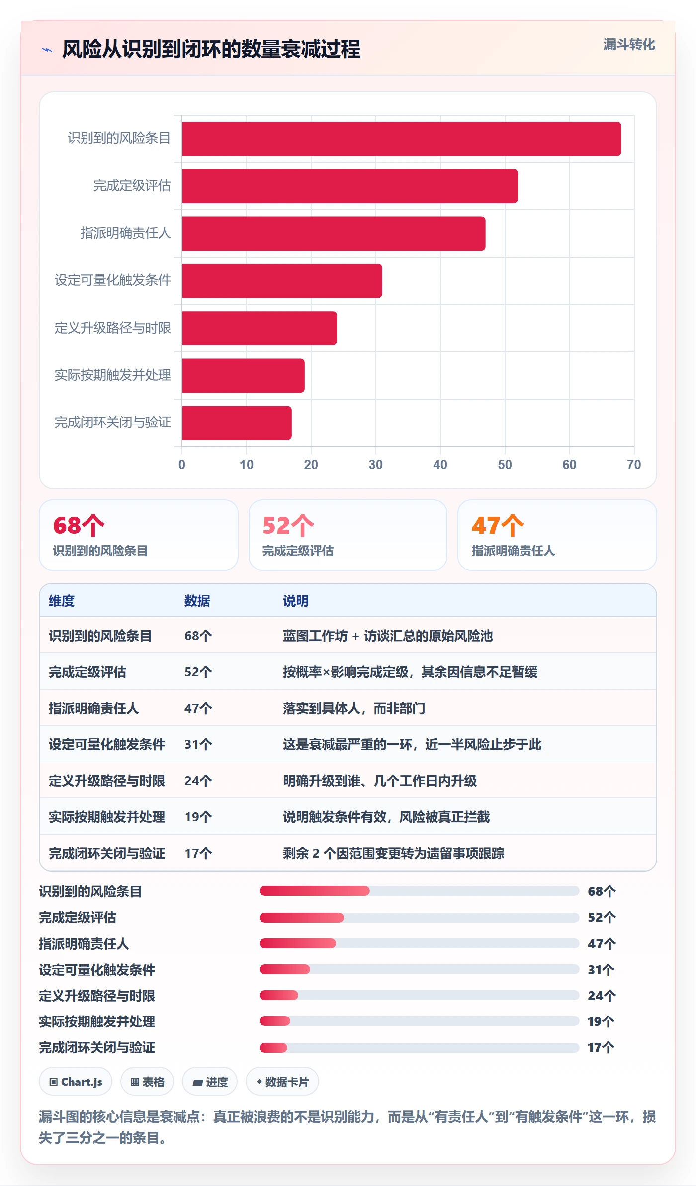任务管理指南:实施团队如何做好任务管理,风险控制全流程