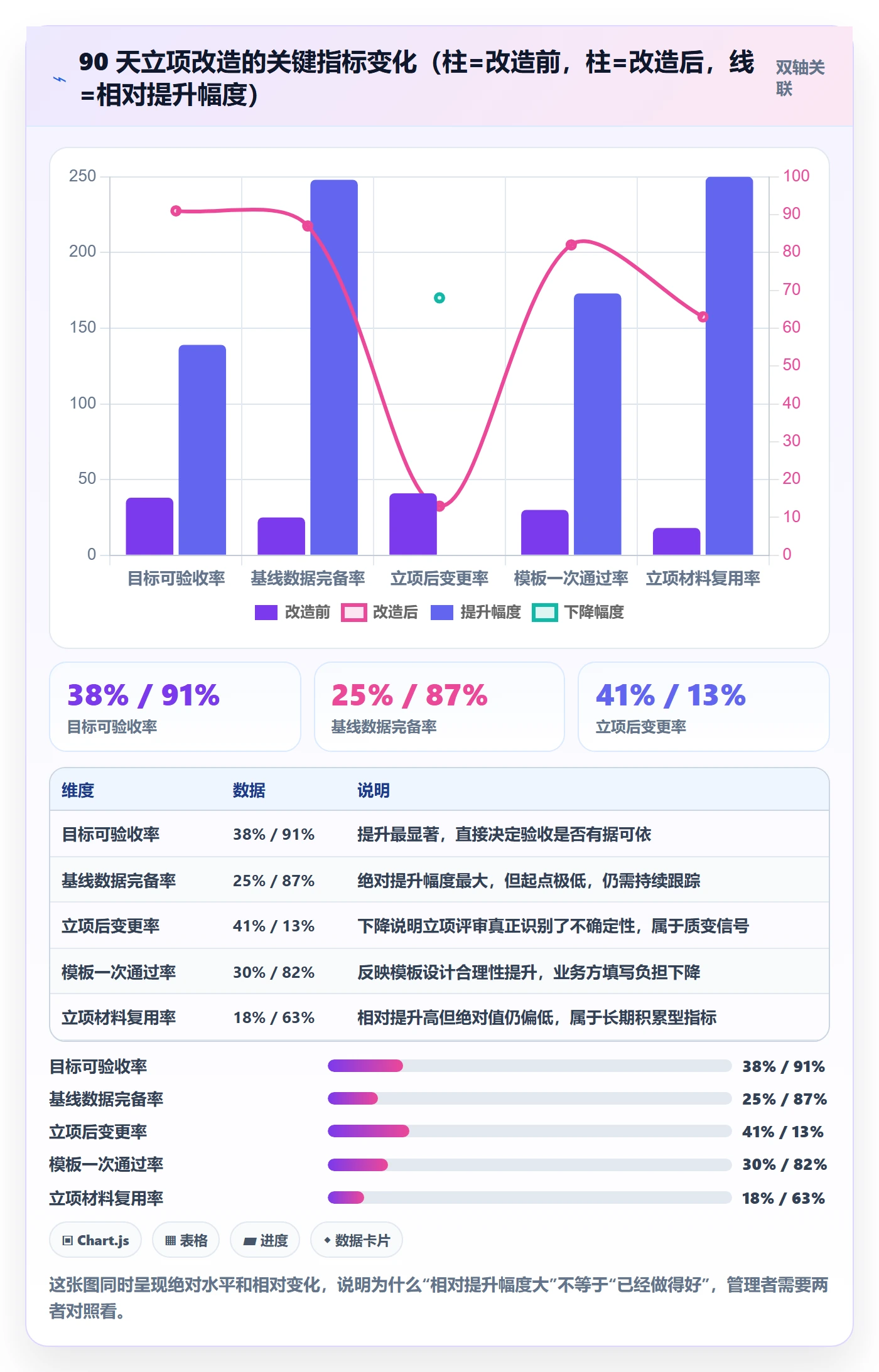 项目目标流程与规范:企业管理者项目立项入门指南关键指标