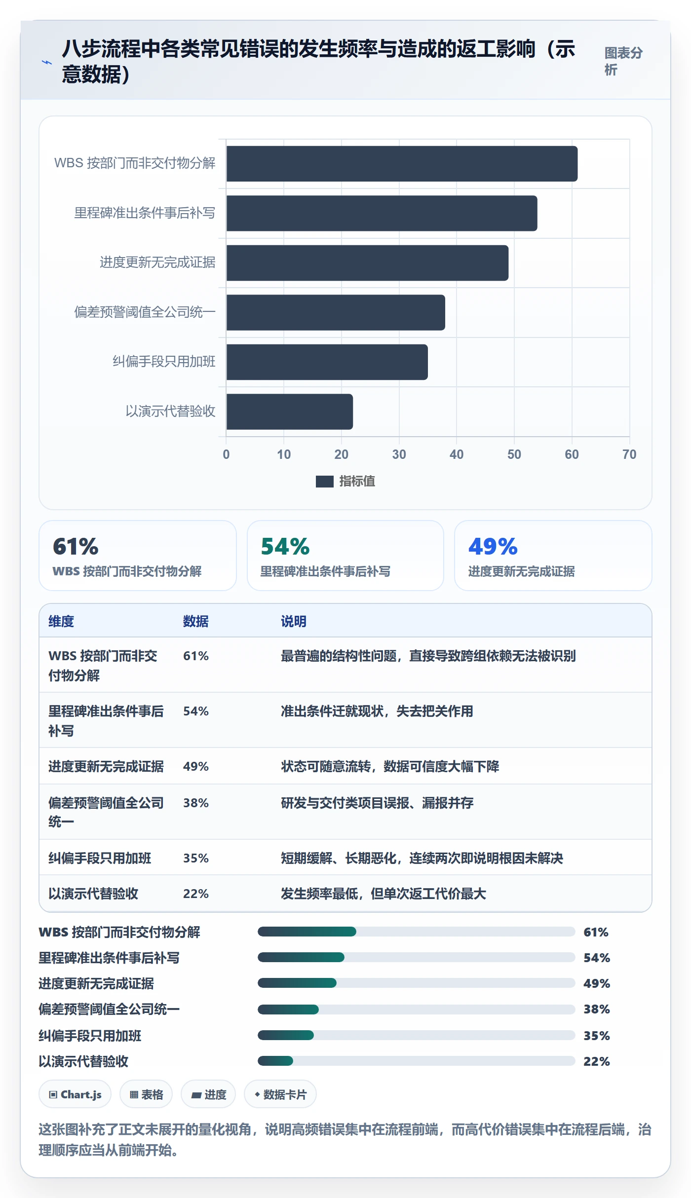 进度管理完成率全流程:项目负责人制度设计与一文讲清
