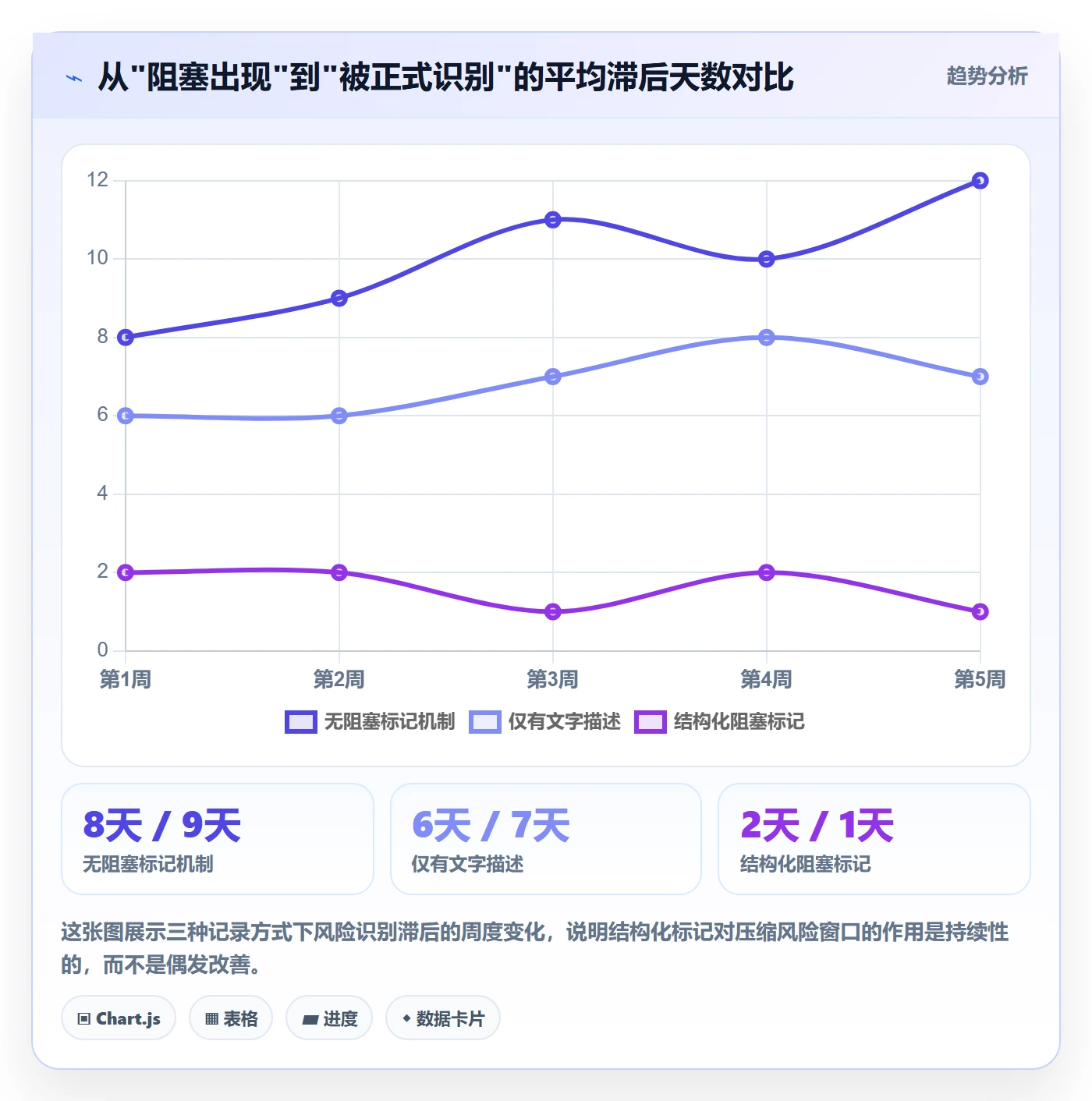 更新记录实操方法：实施团队提升进度跟踪效率的风险控制方法与模板