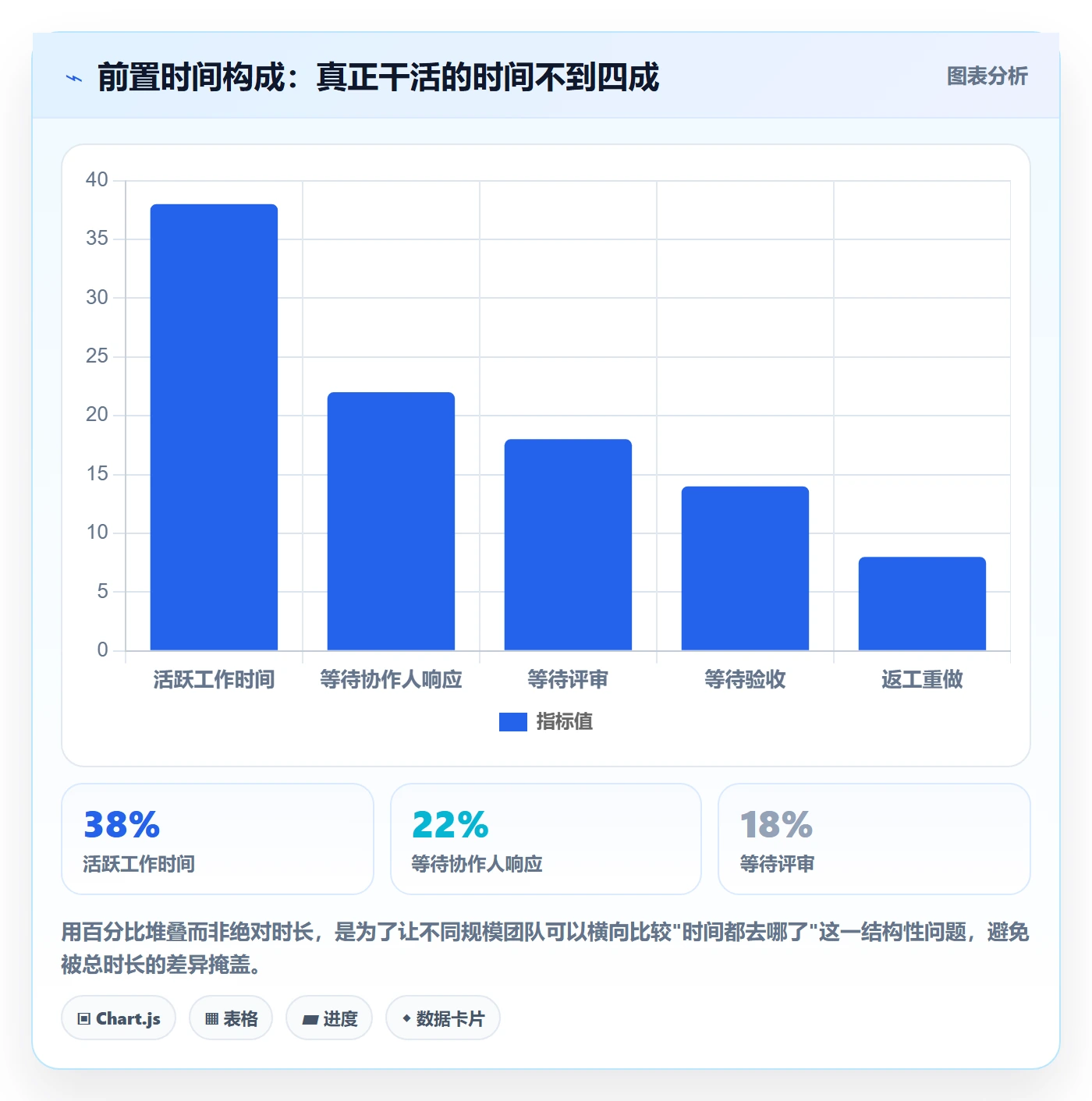 协作人流程与规范：项目经理任务管理实操方法关键指标