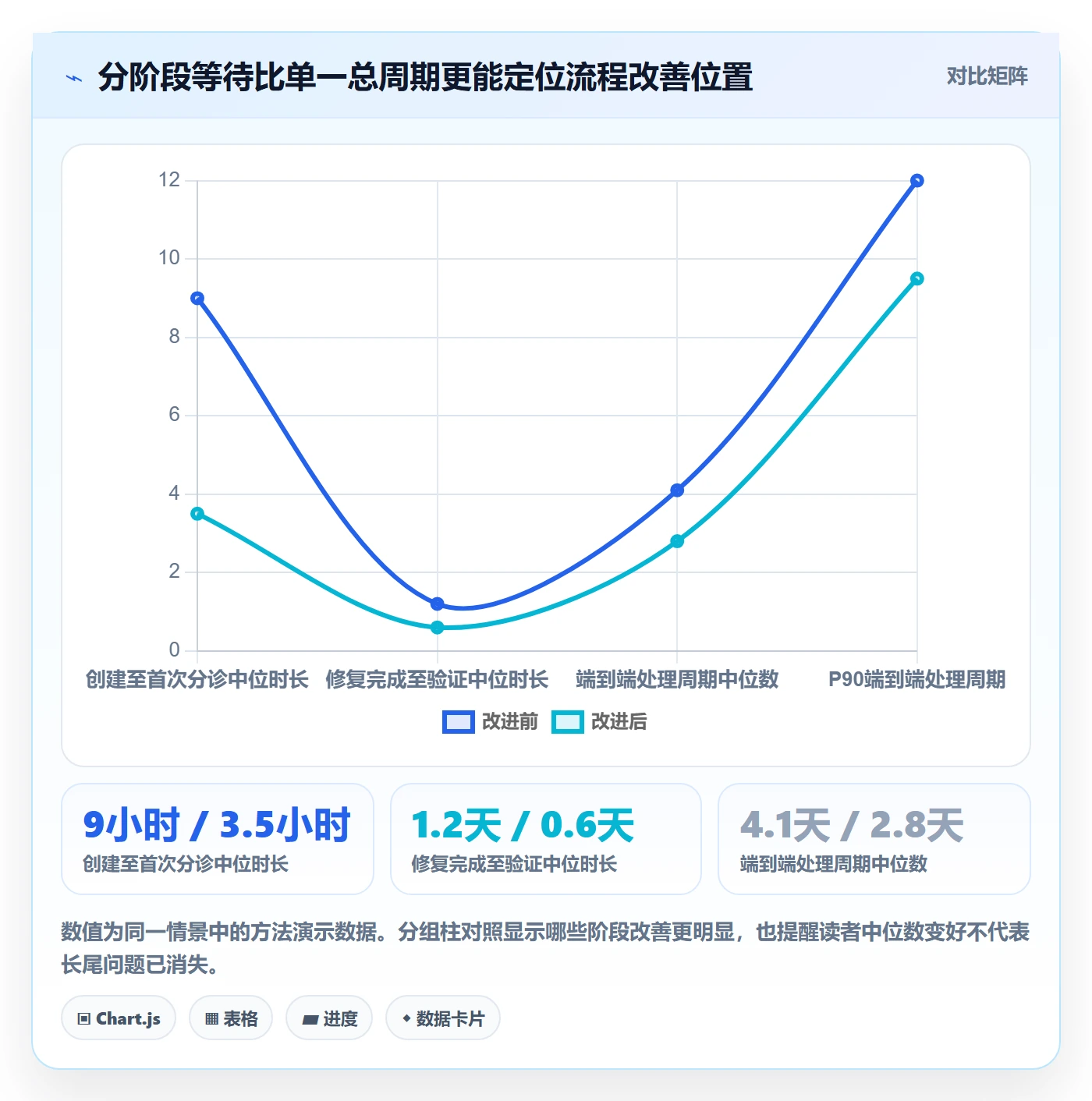 验证流程与规范：研发团队Bug / 缺陷协同管理关键指标