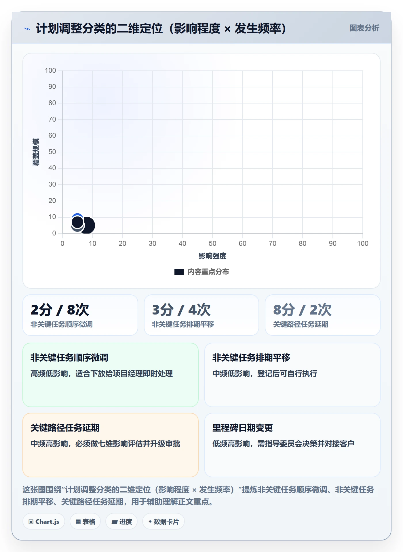 计划调整流程与规范:企业管理者项目规划风险控制关键指标