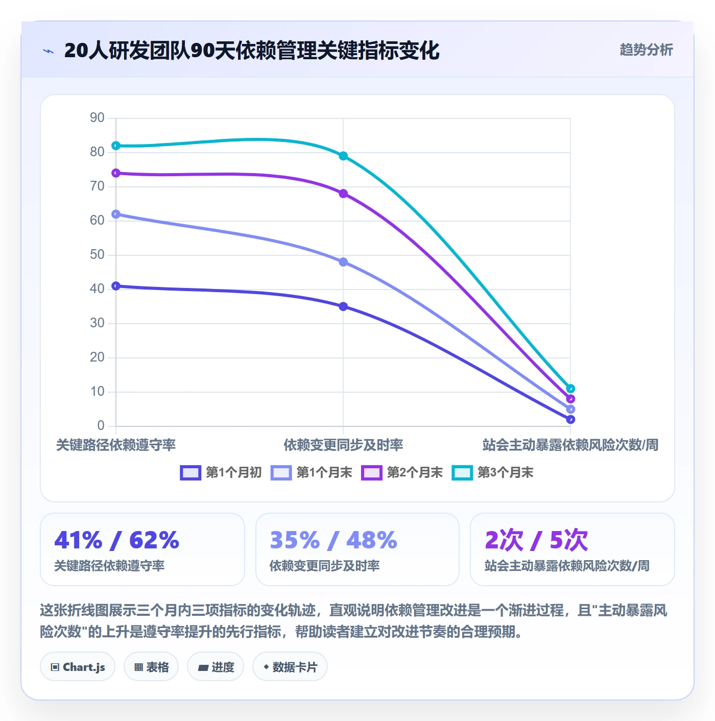 前置任务落地方案:研发团队开展任务依赖的落地方案案例解析