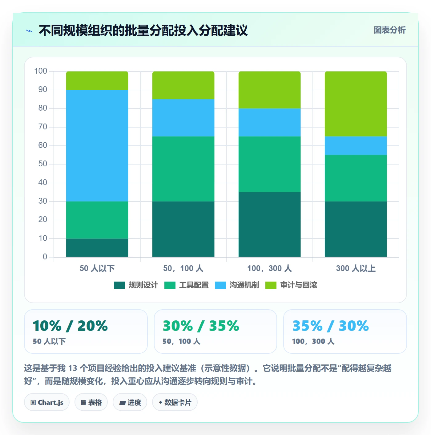 任务分派批量分配全流程:企业管理者落地方案与一文讲清