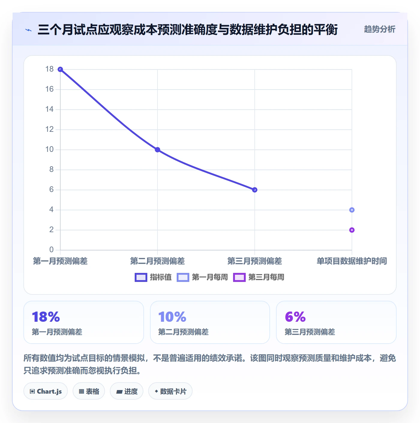 预计成本落地方案:产品经理开展成本管理的制度设计案例解析