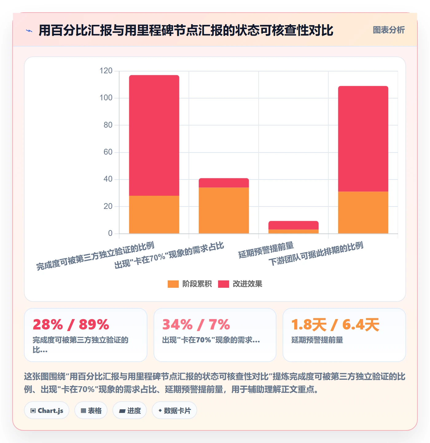 周进展落地方案:研发团队开展进度跟踪的数据分析案例解析