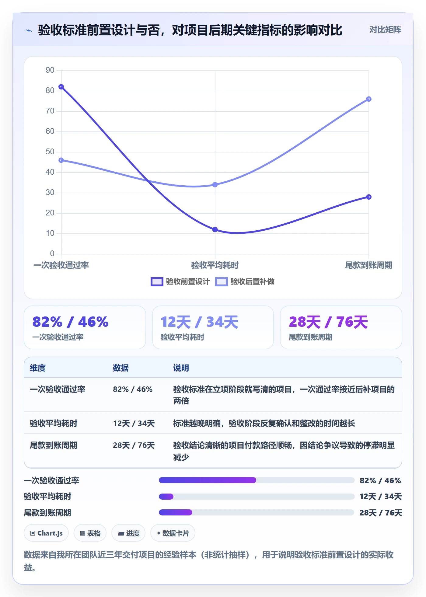 验收标准流程与规范：项目负责人项目目标风险控制关键指标