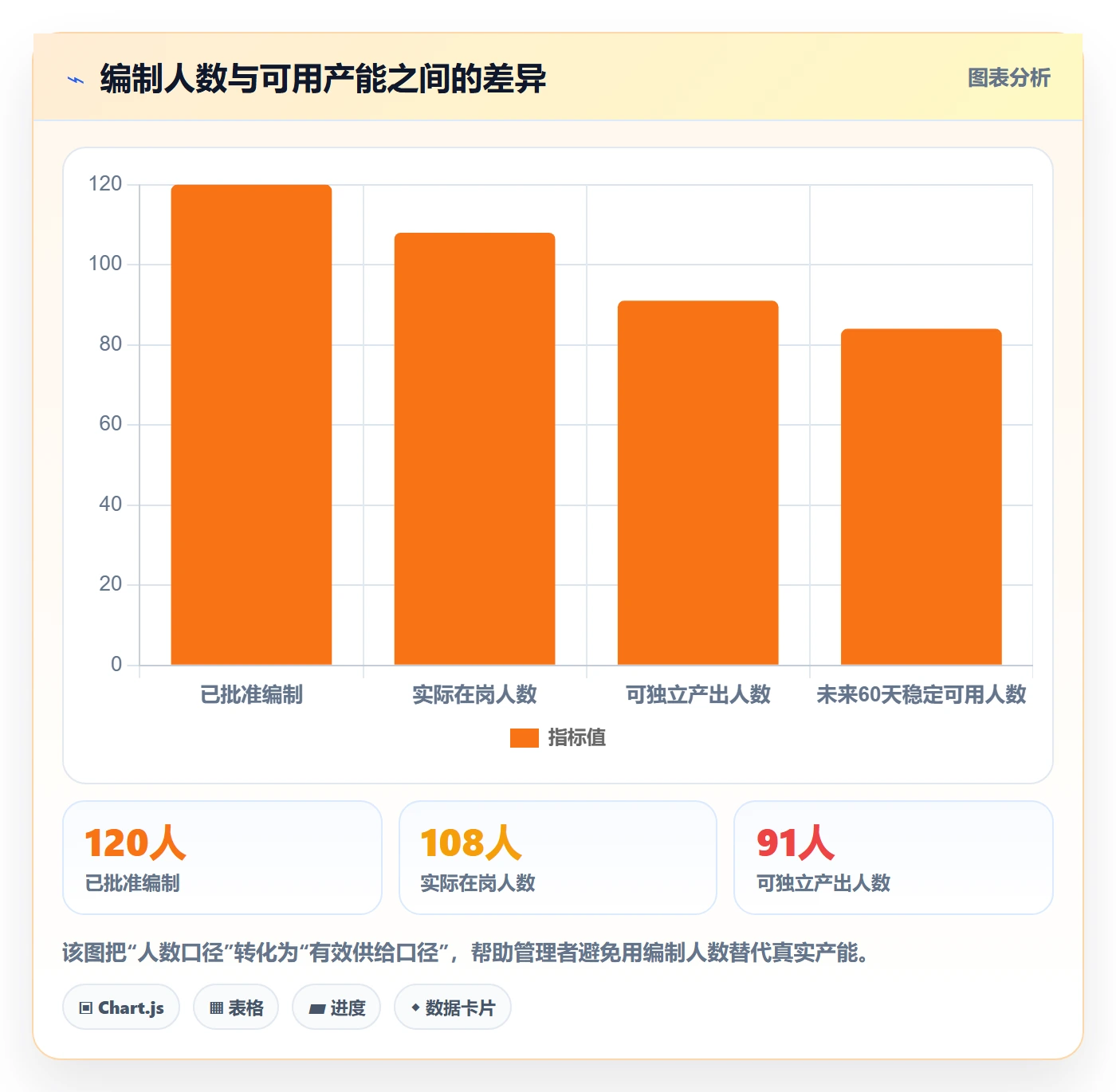 人力规划最佳实践:企业管理者人力资源计划效率提升,常见问题