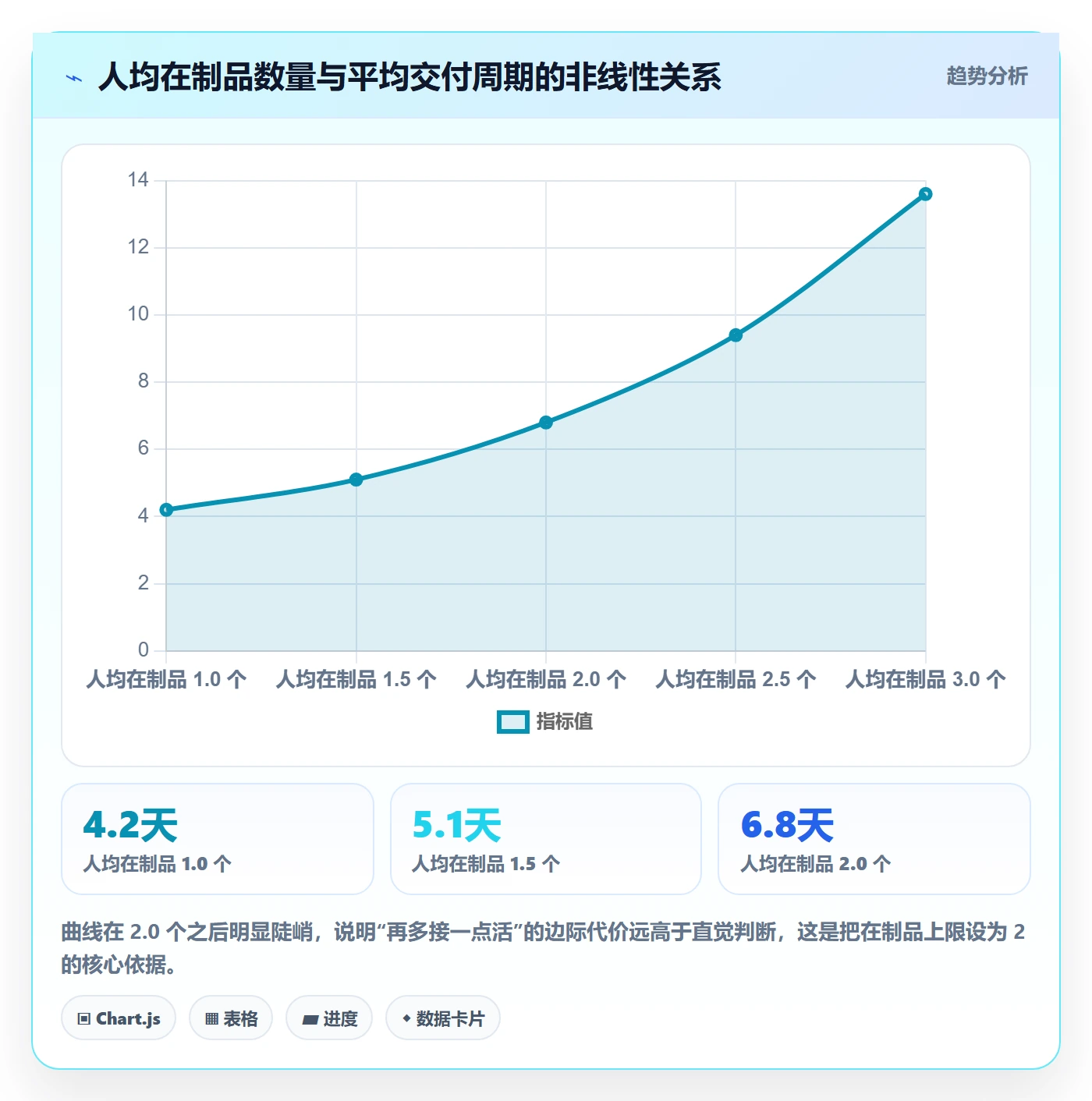 完成实操方法:研发团队提升任务执行效率的风险控制方法与模板