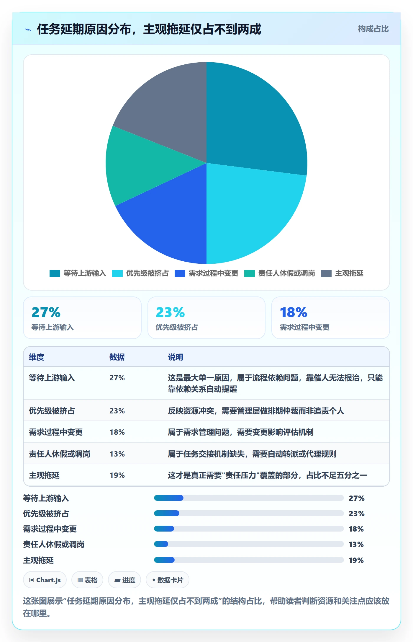 催办怎么做？管理层协同管理：任务提醒从0到1