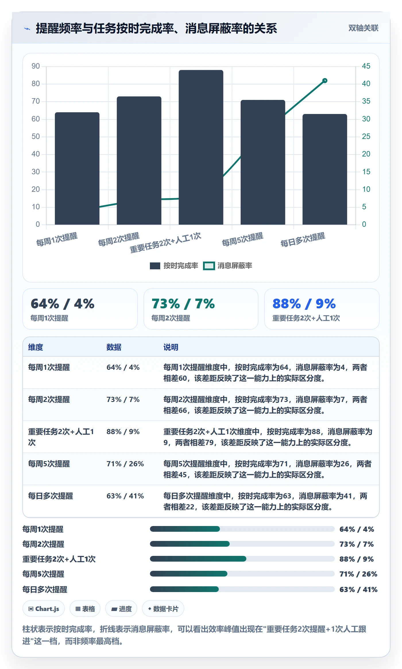 消息通知实操方法：企业管理者提升任务提醒效率的效率提升方法与模板