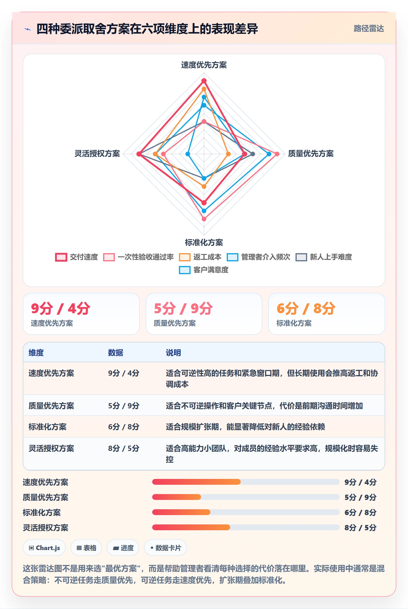 任务分派如何做好委派?实施团队效率提升与操作步骤