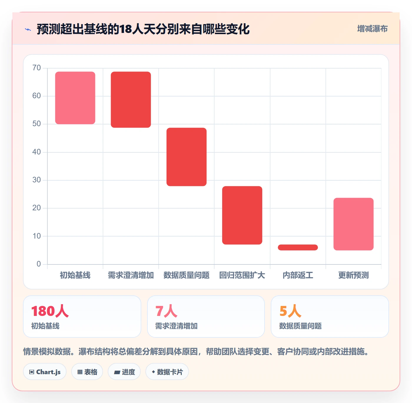 工作量怎么做？实施团队制度设计：人力资源计划从0到1