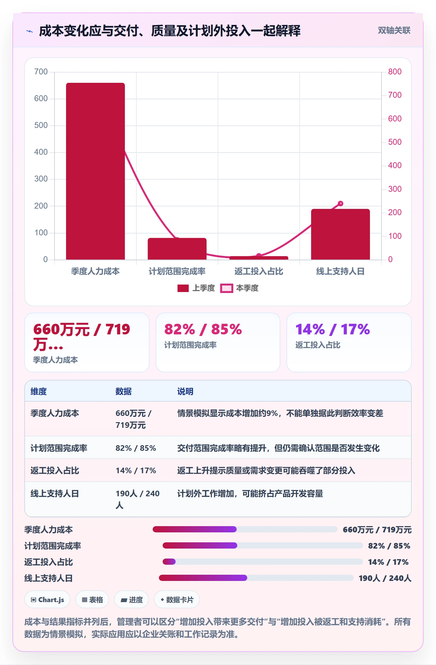 成本管理人力成本全流程:产品经理落地方案与一文讲清