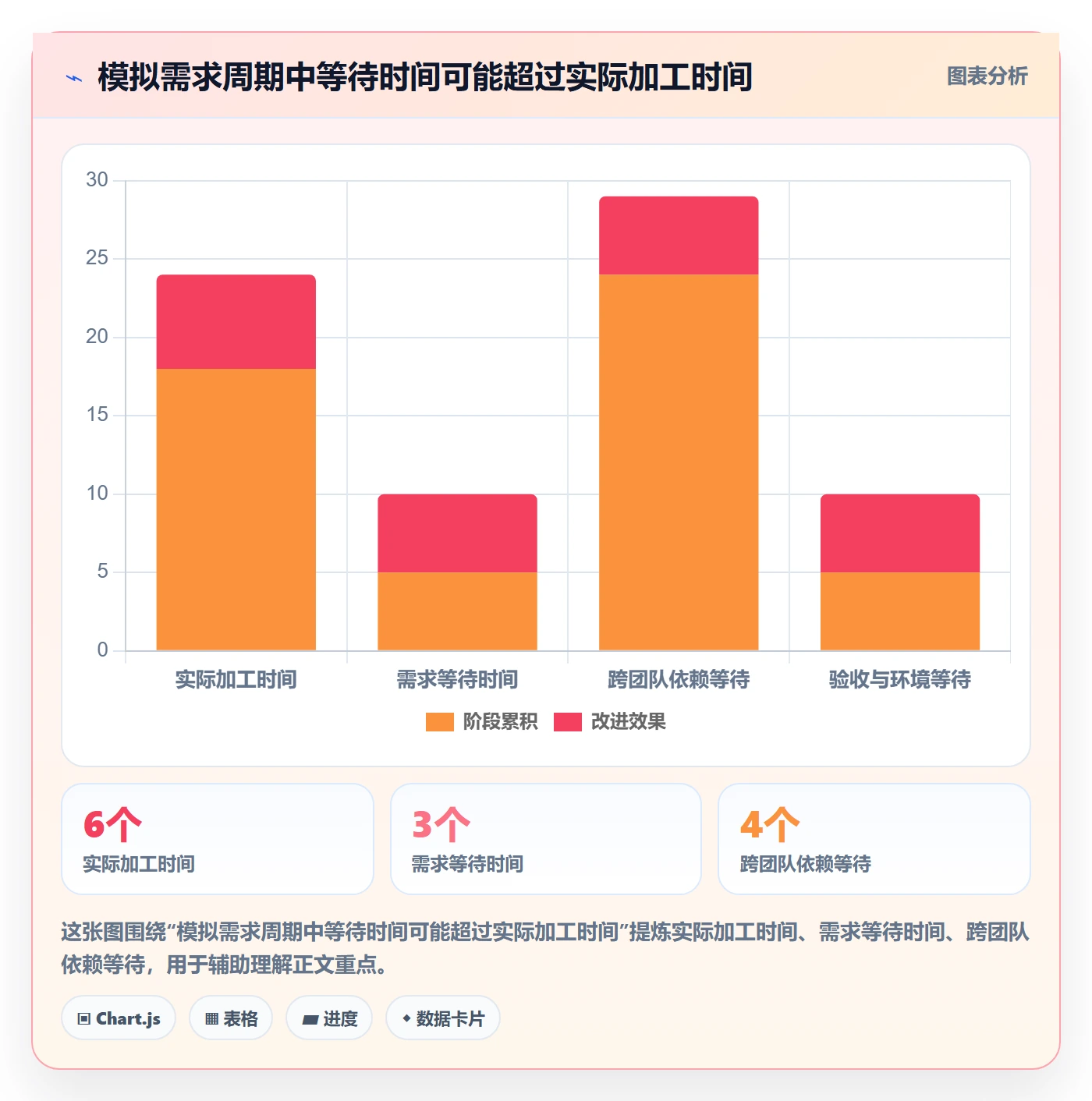 看板管理方法大全:产品经理看板落地方案落地清单