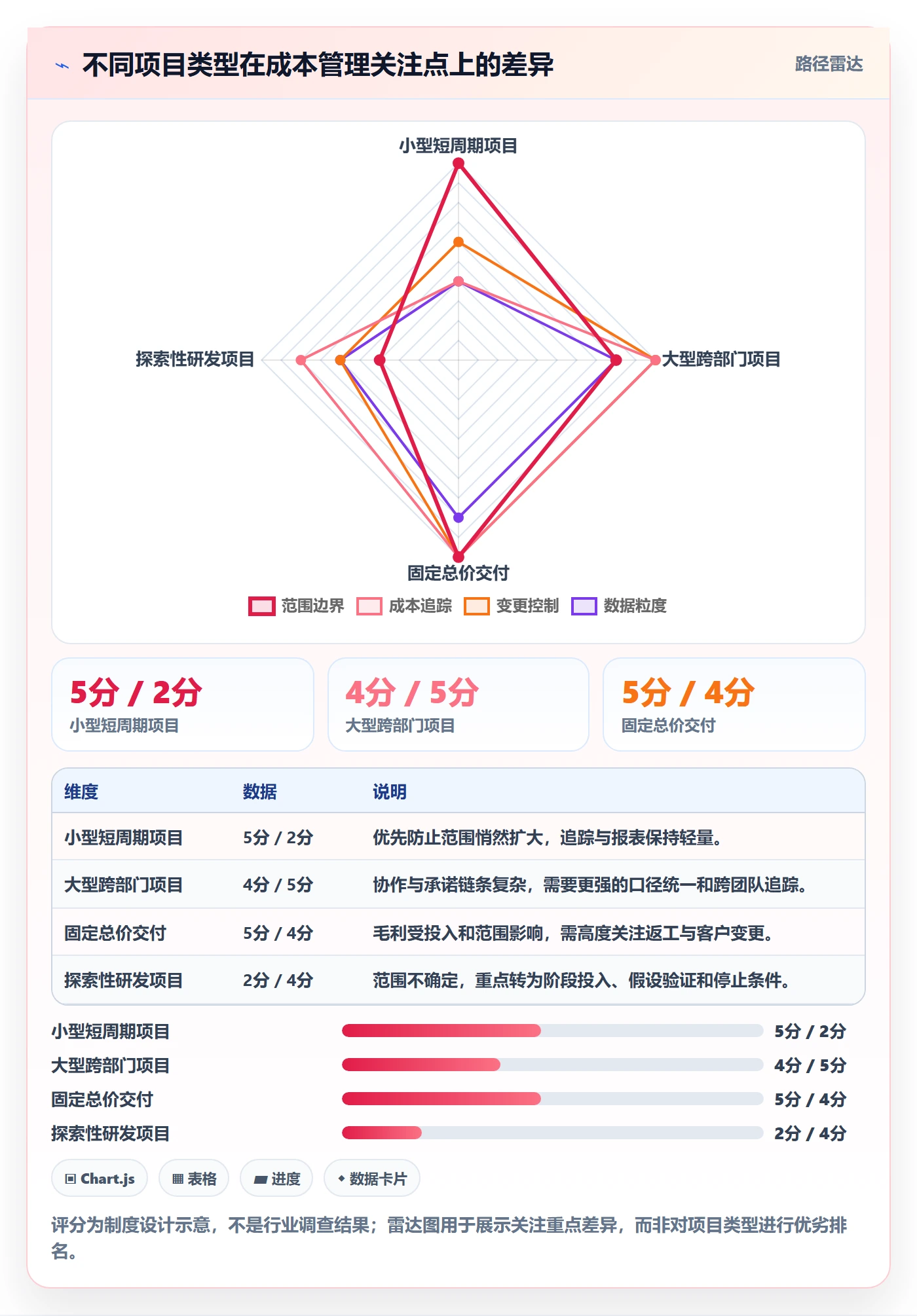 成本管理如何做好项目成本?实施团队制度设计与操作步骤