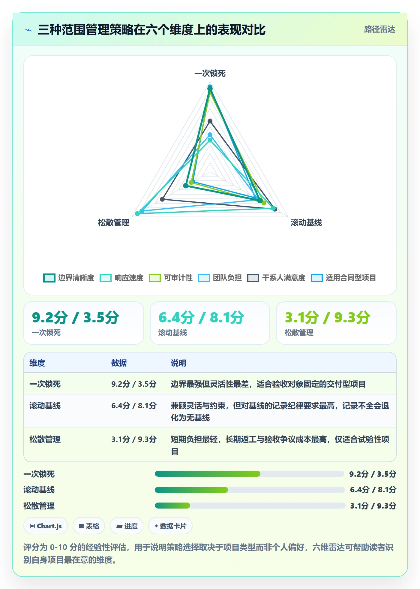项目立项项目范围教程:项目负责人入门指南,避坑指南