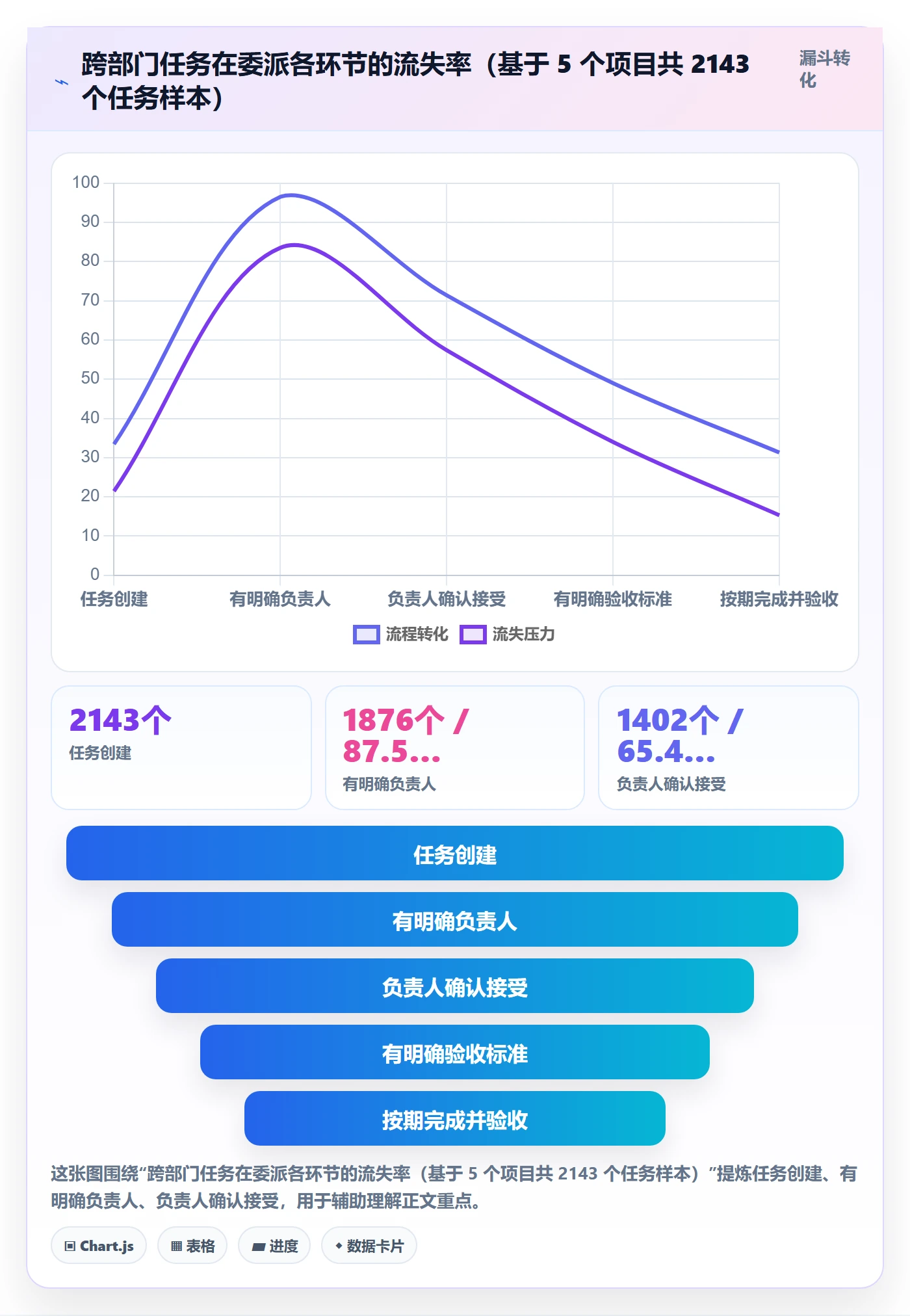 委派怎么做？跨部门团队风险控制：任务分派从0到1
