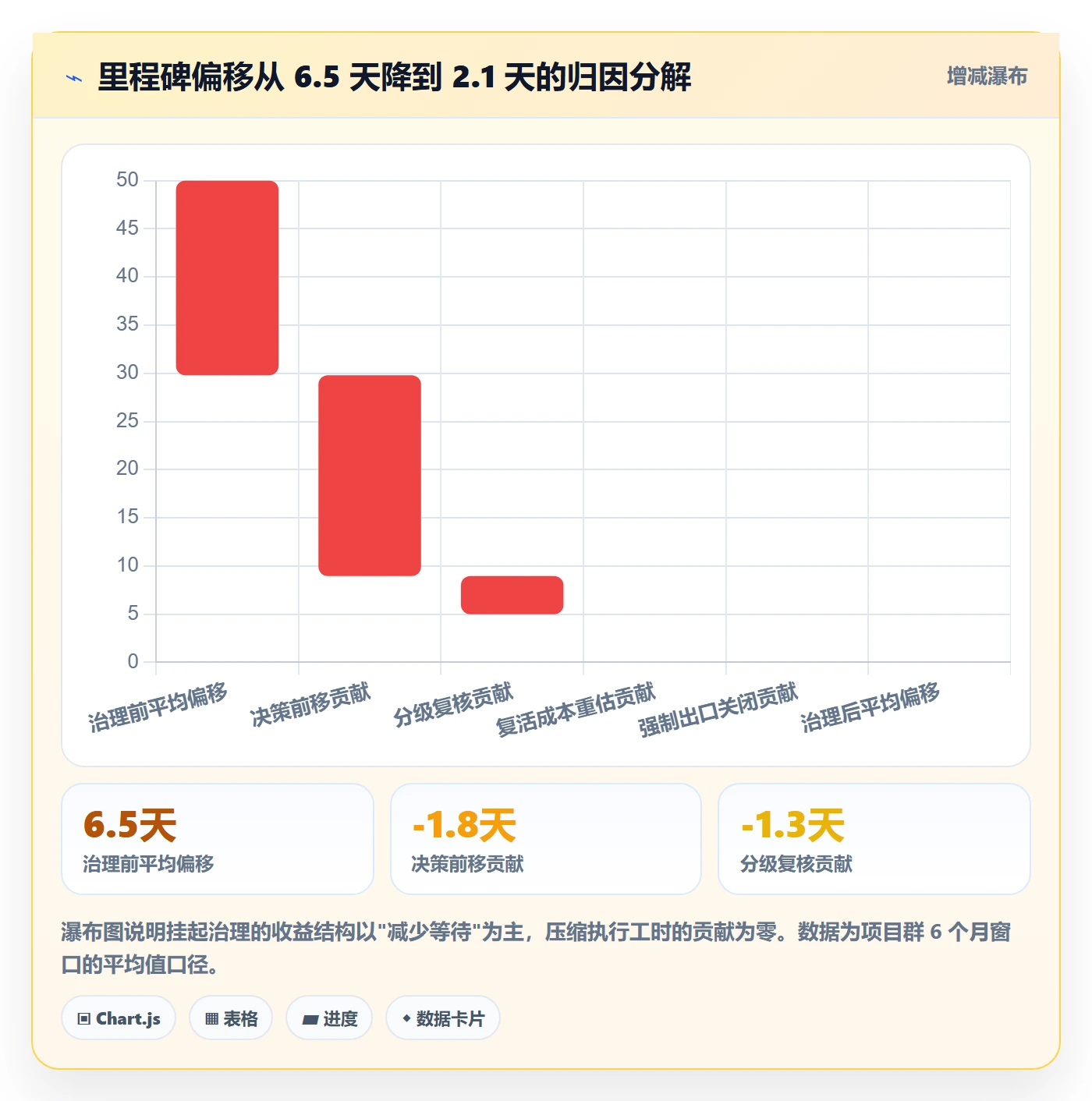 挂起管理方法大全:PMO任务执行入门指南落地清单