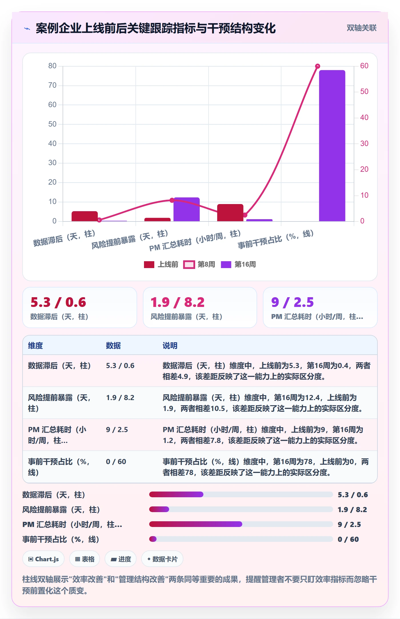 动态落地方案:管理层开展进度跟踪的落地方案案例解析