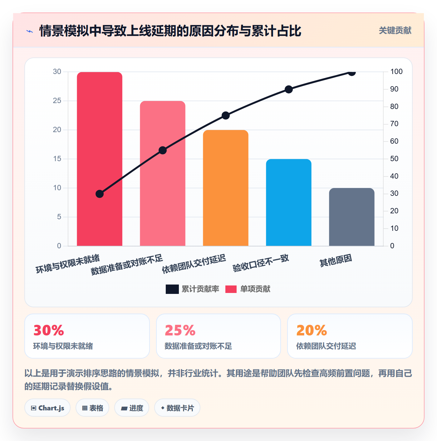 上线计划最佳实践:实施团队发布管理协同管理,常见问题