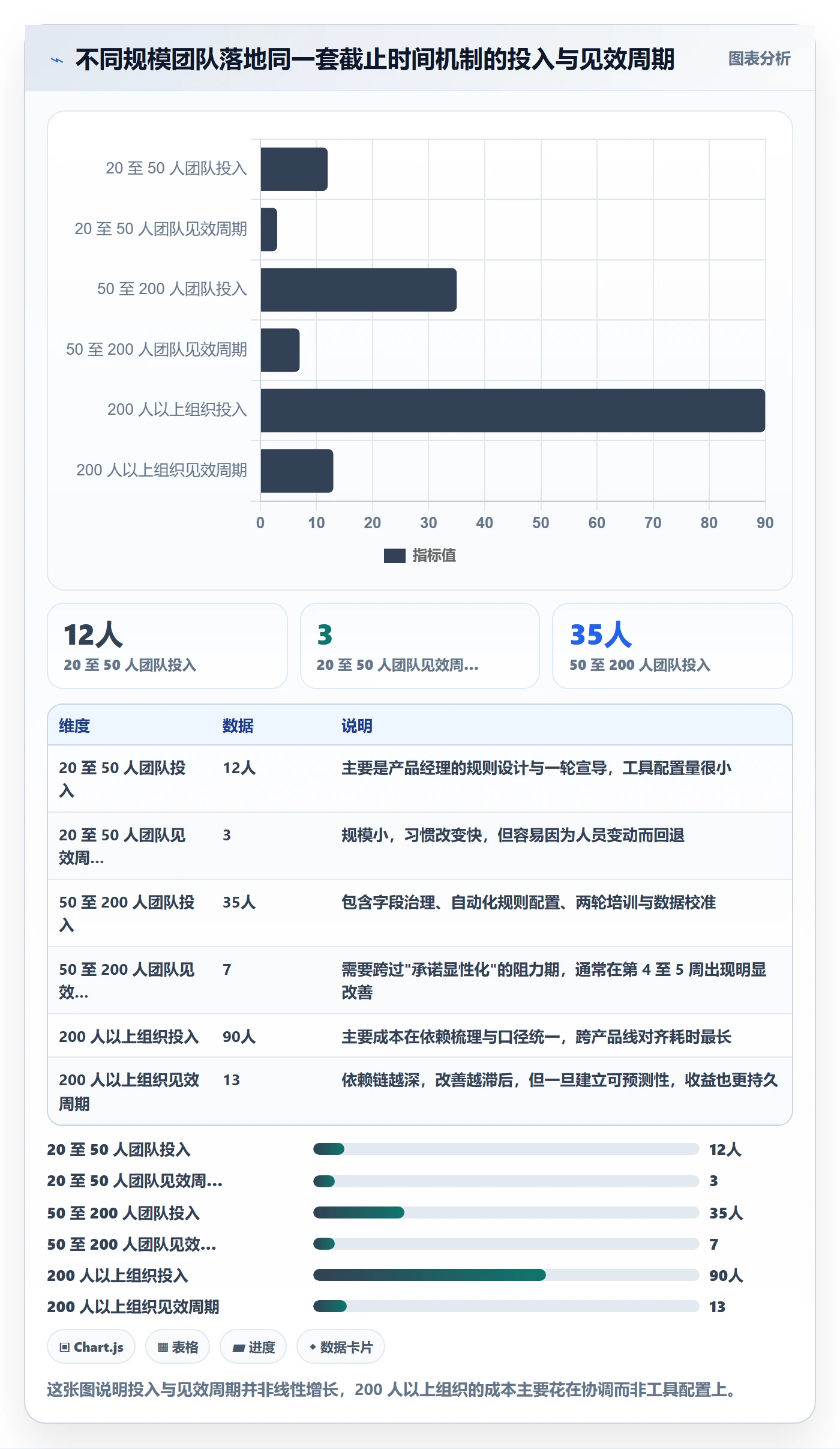 截止时间实操方法:产品经理提升任务属性效率的协同管理方法与模板