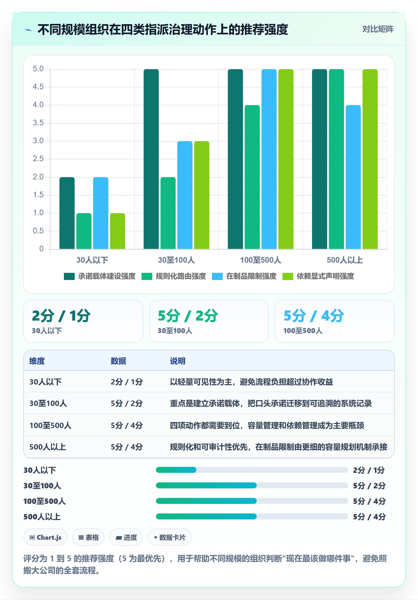 指派管理方法大全:管理层任务分派效率提升落地清单