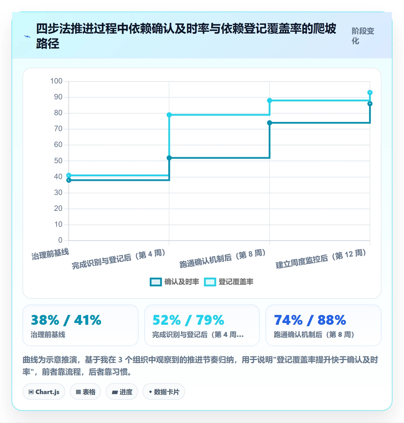 FS实操方法:PMO提升任务依赖效率的落地方案方法与模板