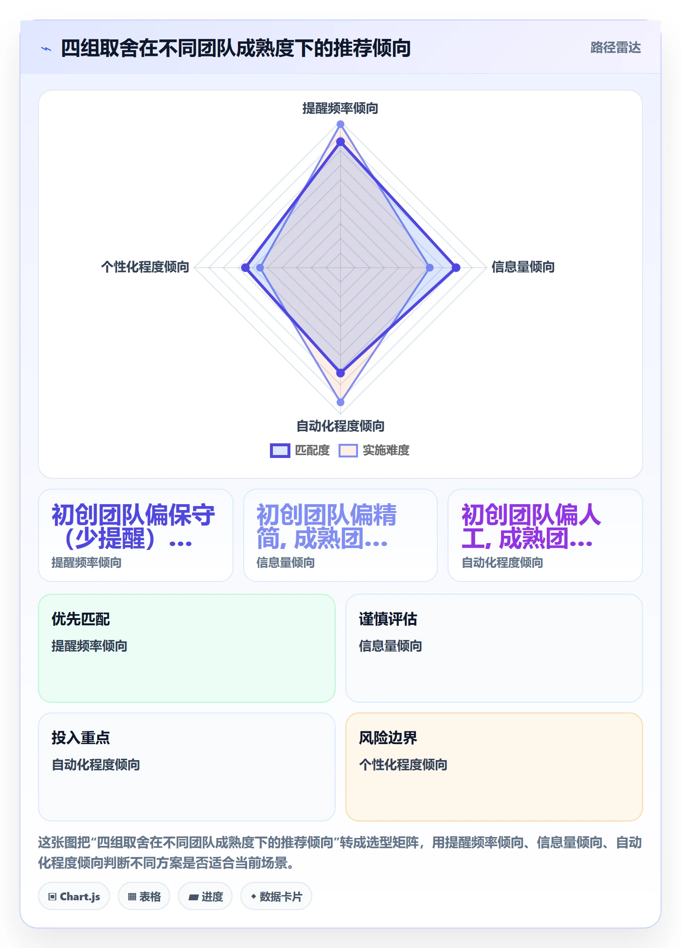 督办落地方案:产品经理开展任务提醒的入门指南案例解析