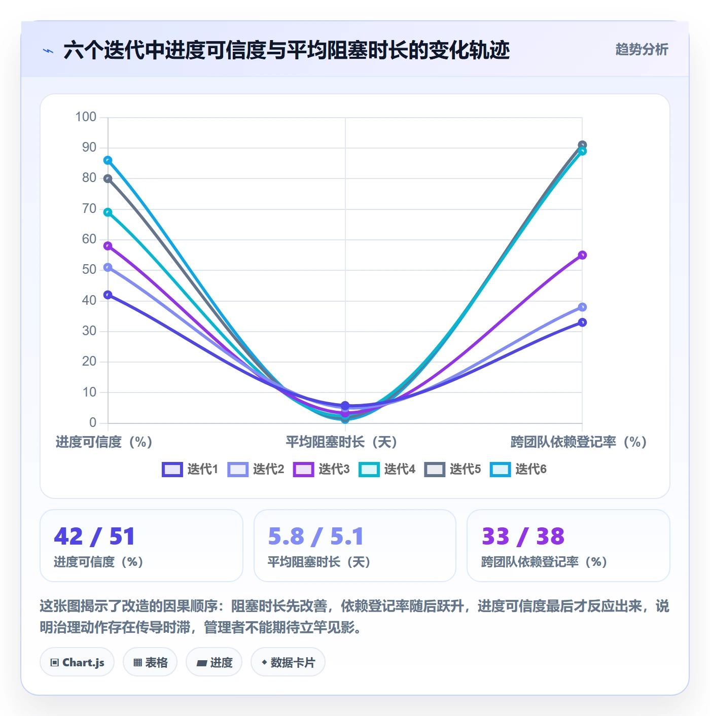 实际进度落地方案:项目负责人开展进度管理的效率提升案例解析