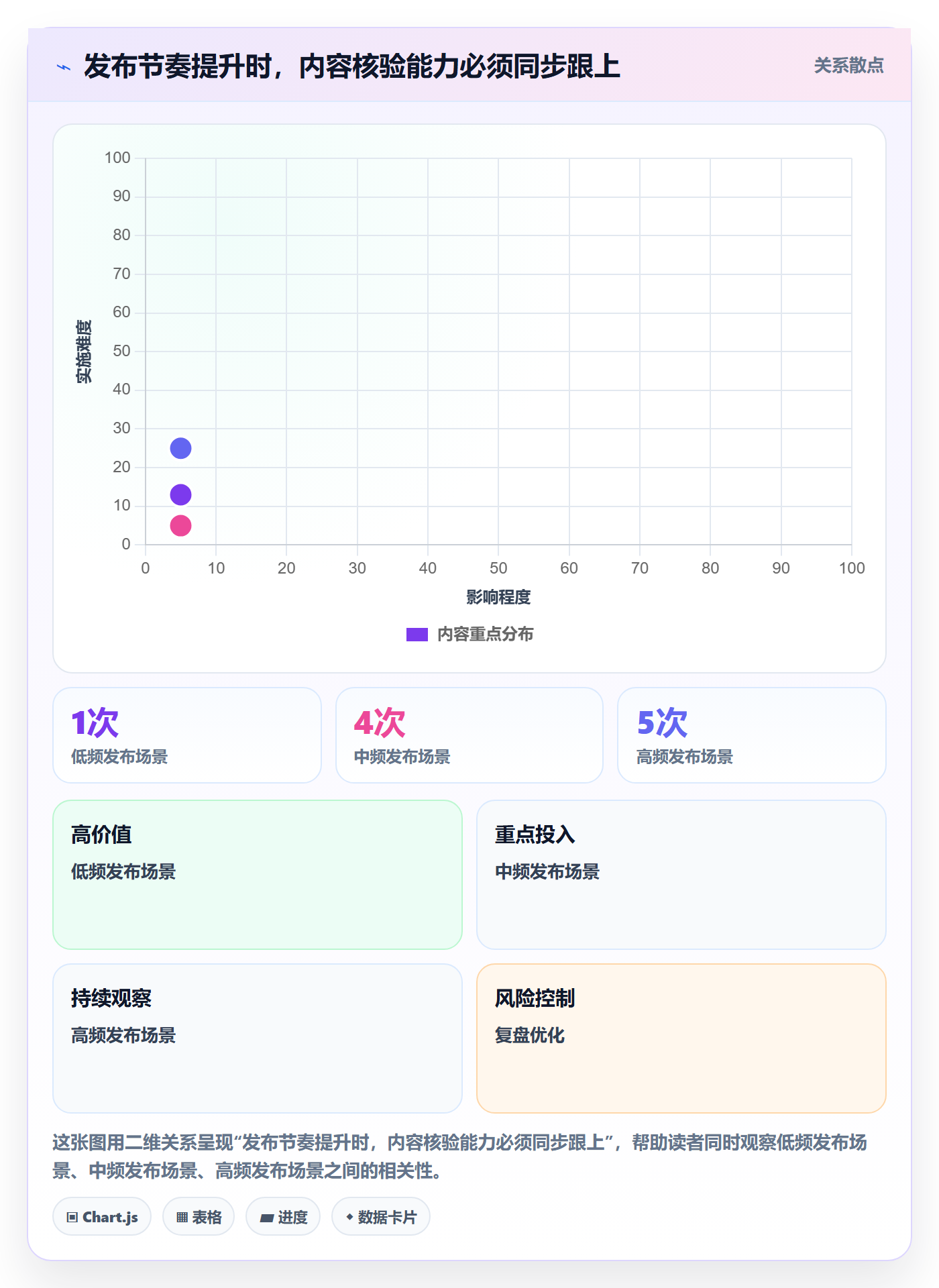 版本内容管理指南：研发团队如何做好版本管理，落地方案全流程