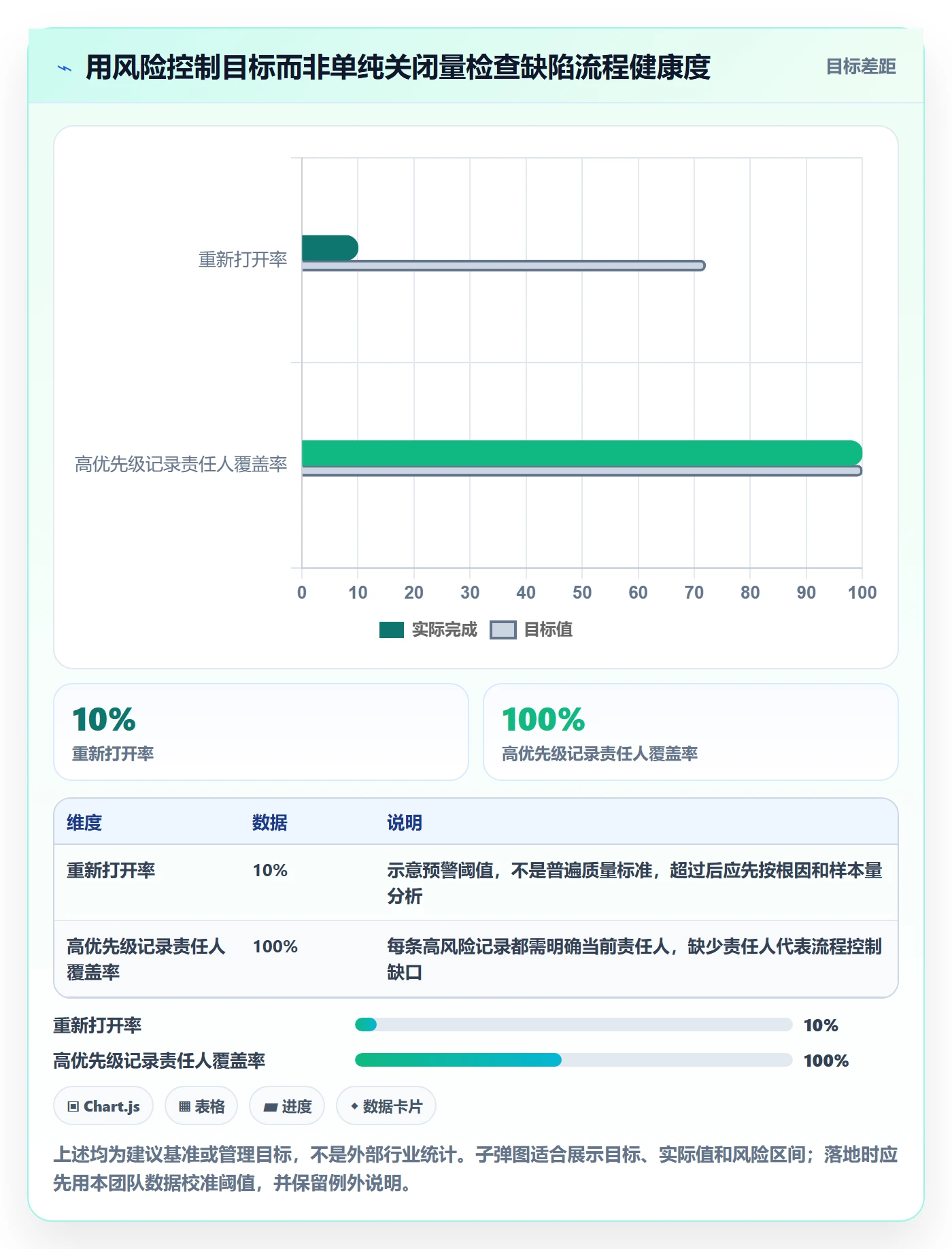 Bug / 缺陷修复全流程:项目负责人效率提升与一文讲清