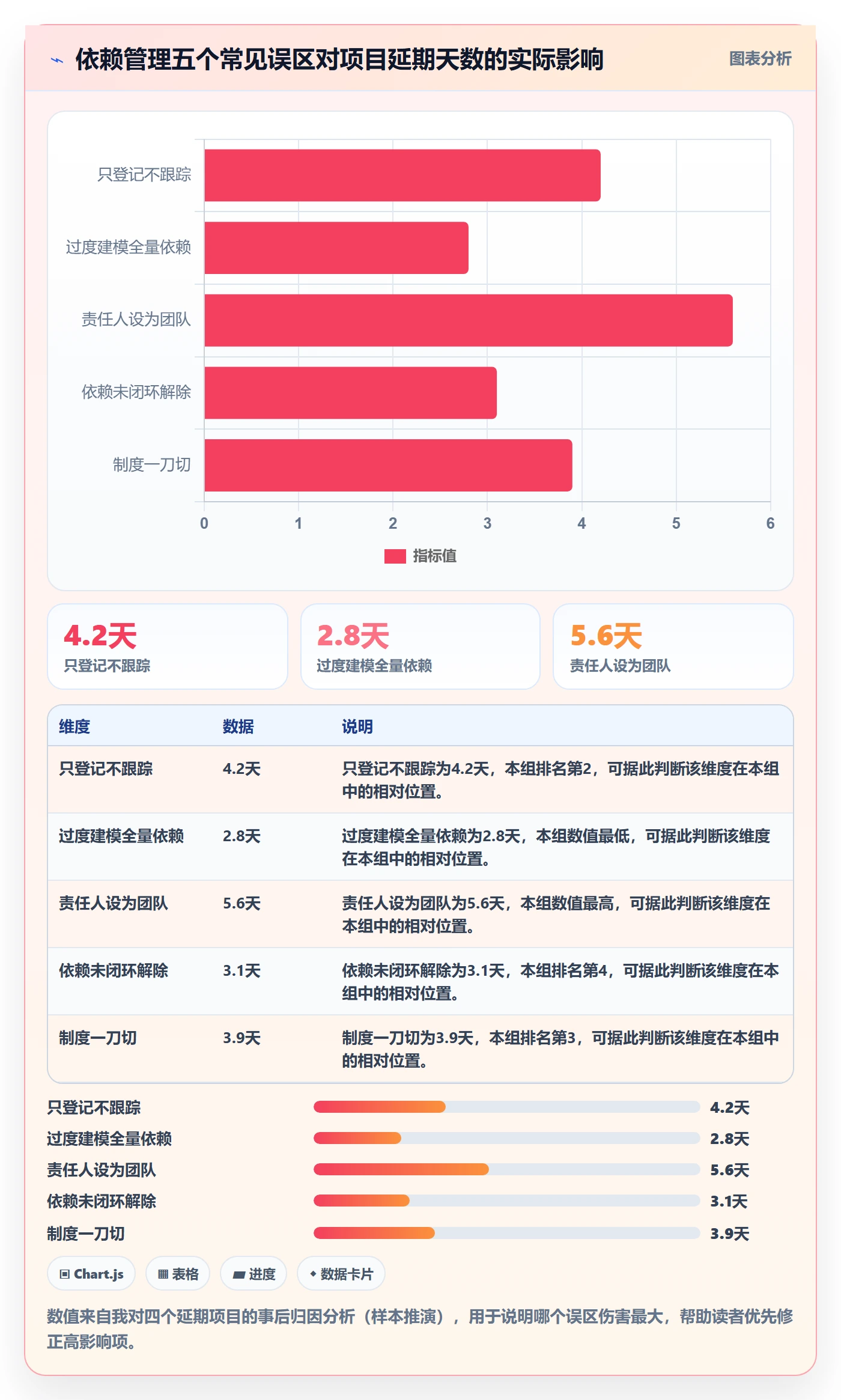 FF最佳实践:项目成员任务依赖制度设计,常见问题