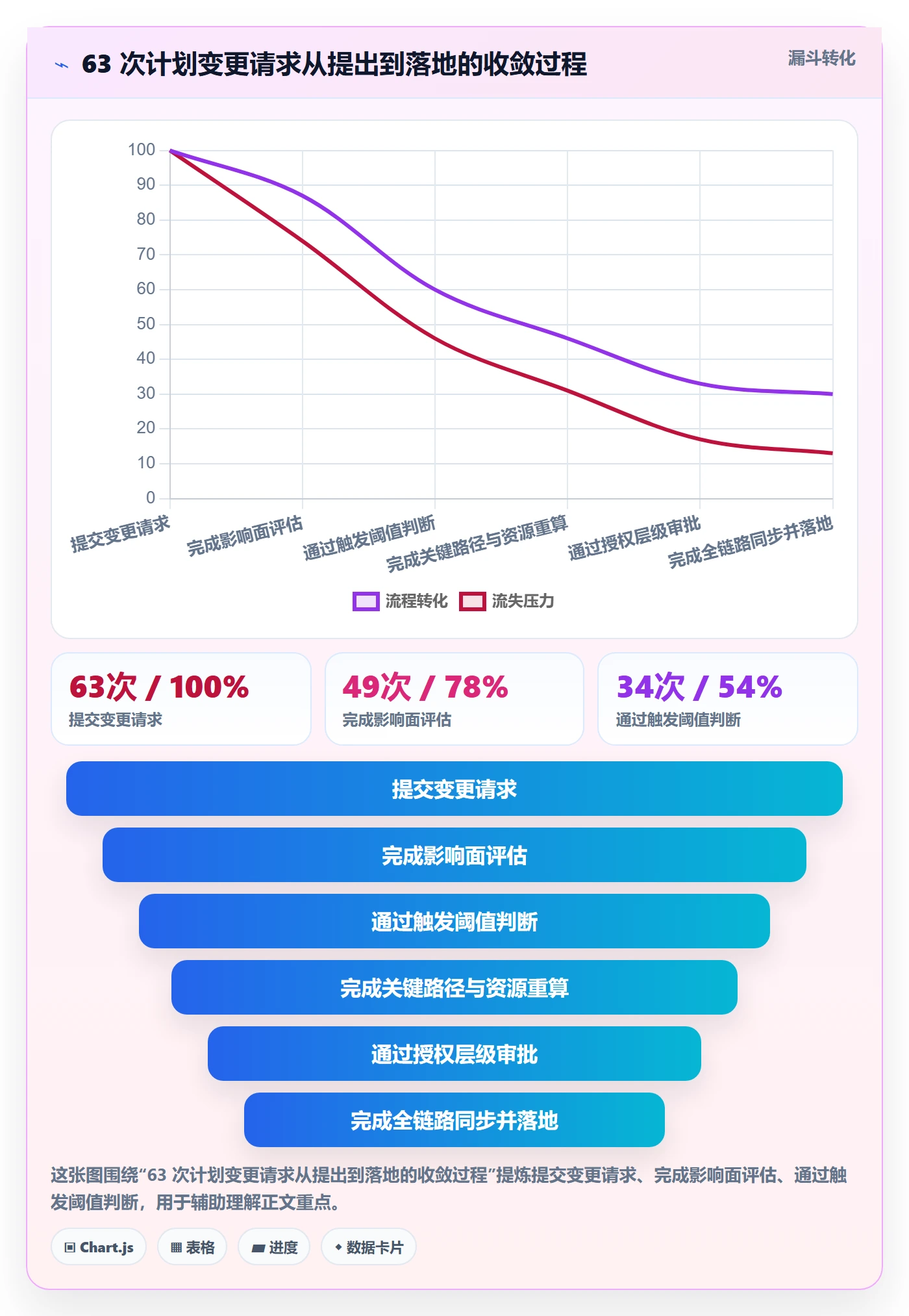 项目规划计划调整教程:项目经理入门指南,避坑指南