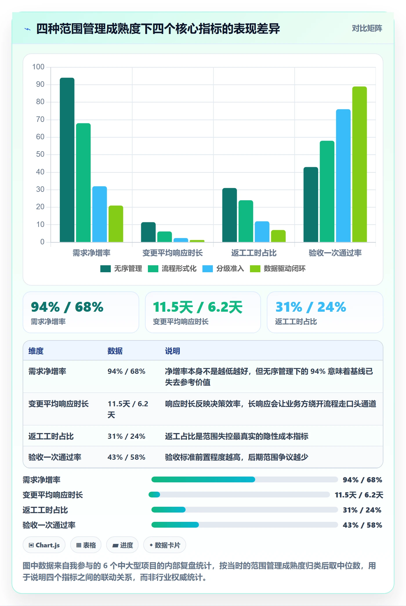 范围最佳实践：项目负责人项目范围风险控制，常见问题