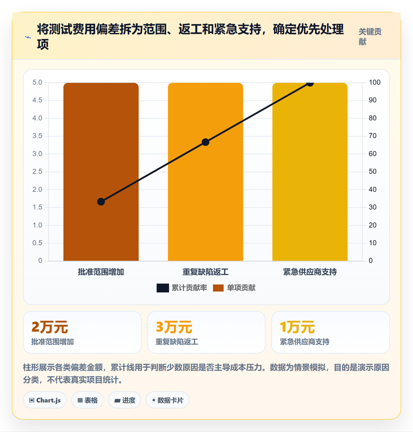 成本管理实际成本全流程:项目经理落地方案与一文讲清