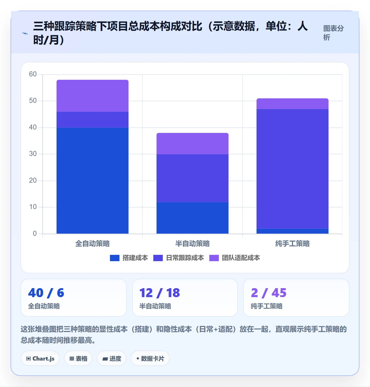 追踪实操方法:项目负责人提升进度跟踪效率的最佳实践方法与模板