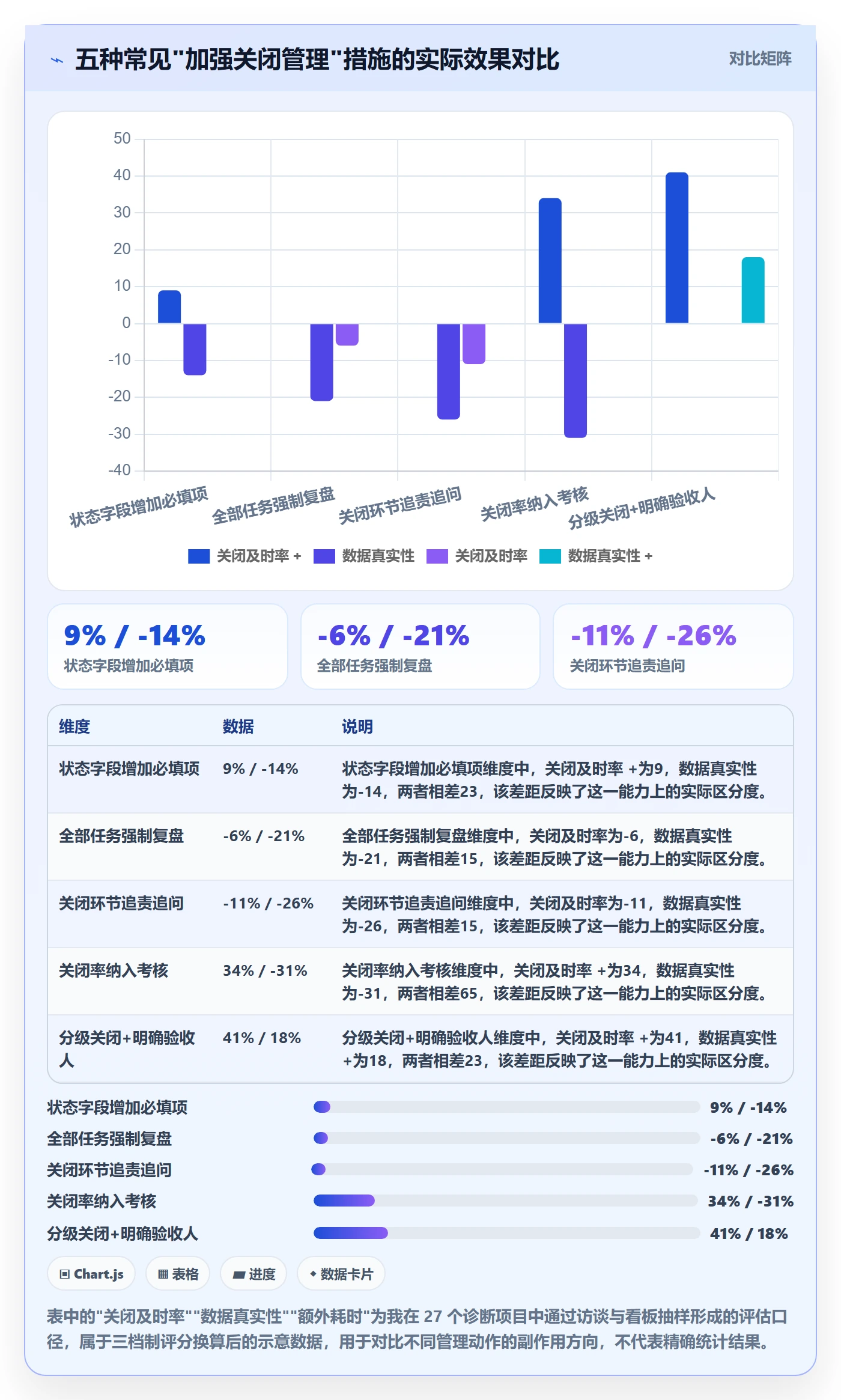 关闭最佳实践:企业管理者任务执行流程优化,常见问题