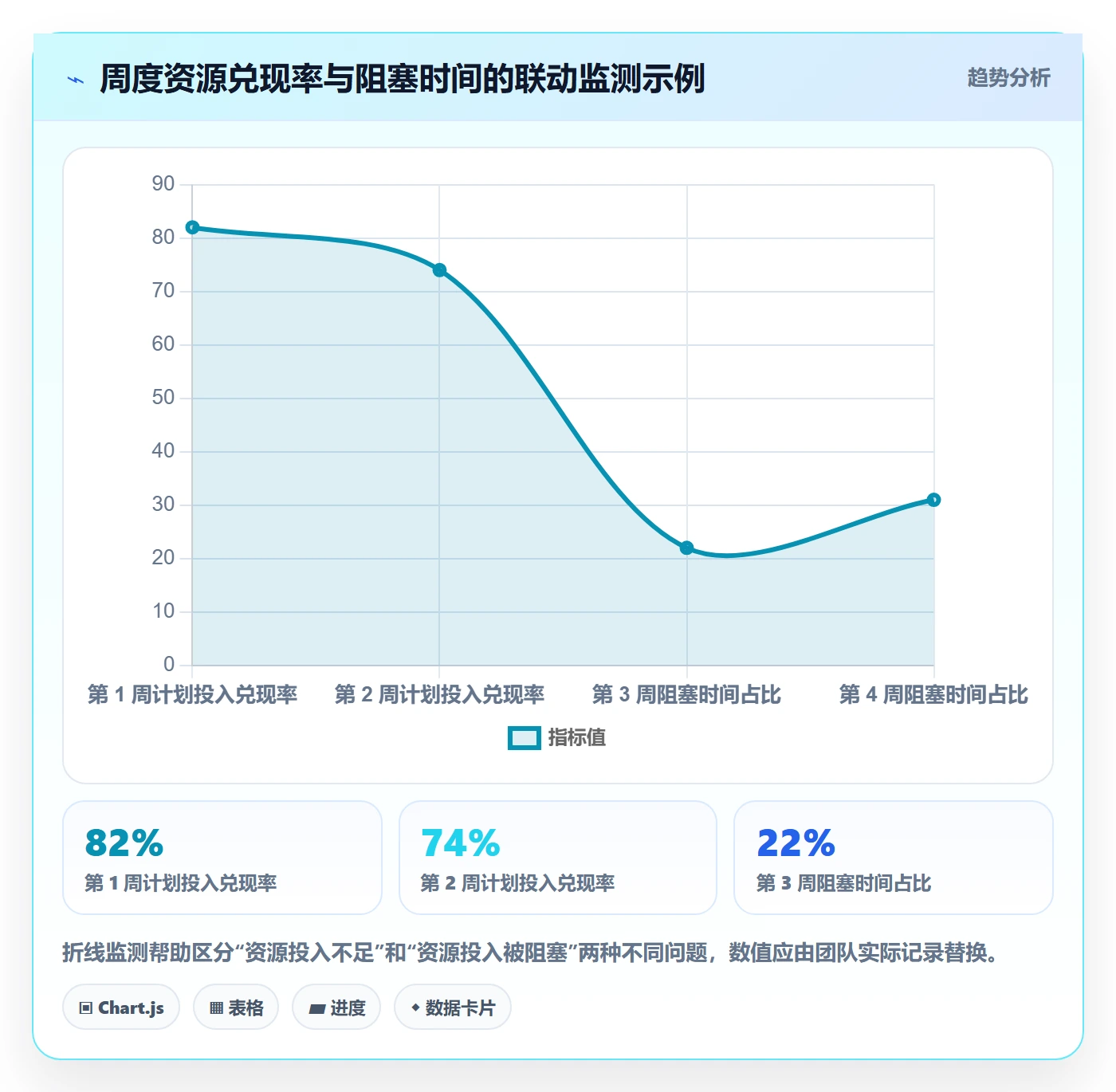 资源管理技能教程：项目经理风险控制，避坑指南