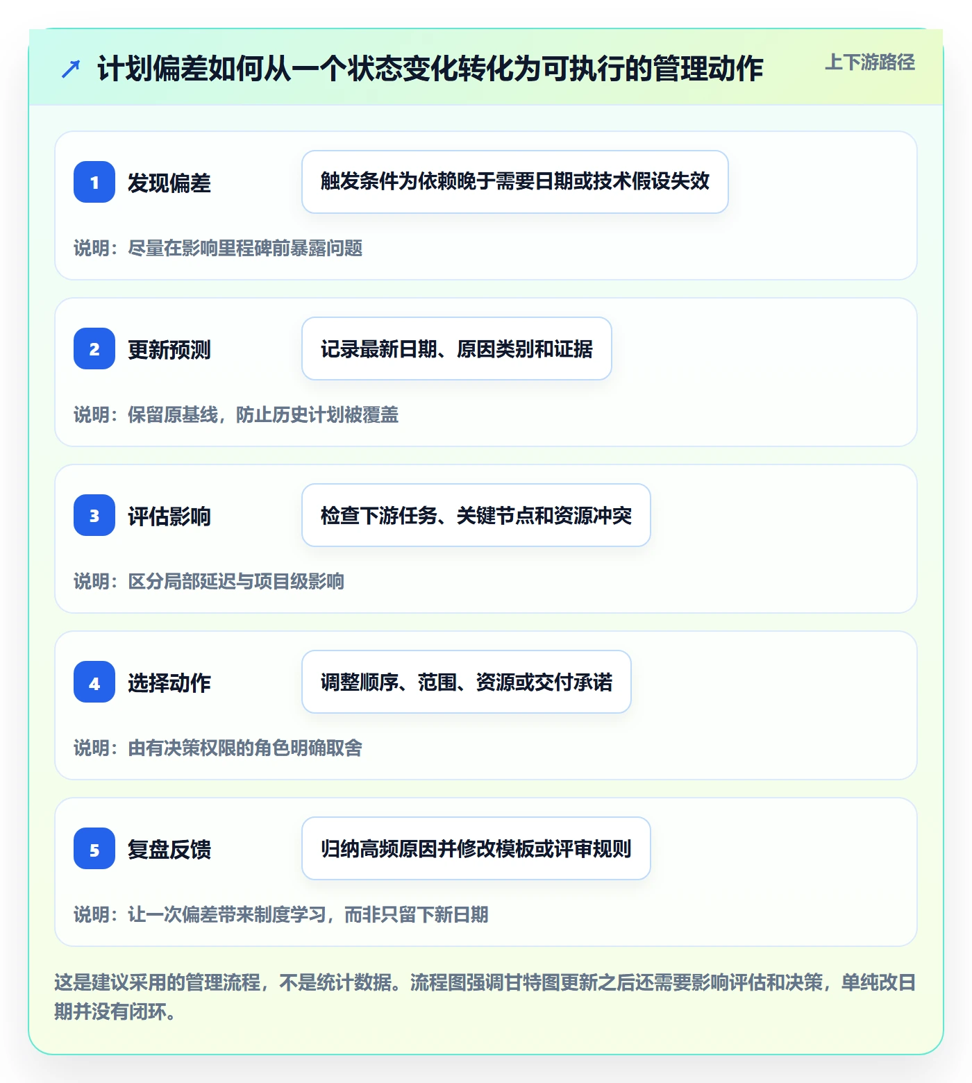 计划时间实操方法:研发团队提升甘特图效率的制度设计方法与模板