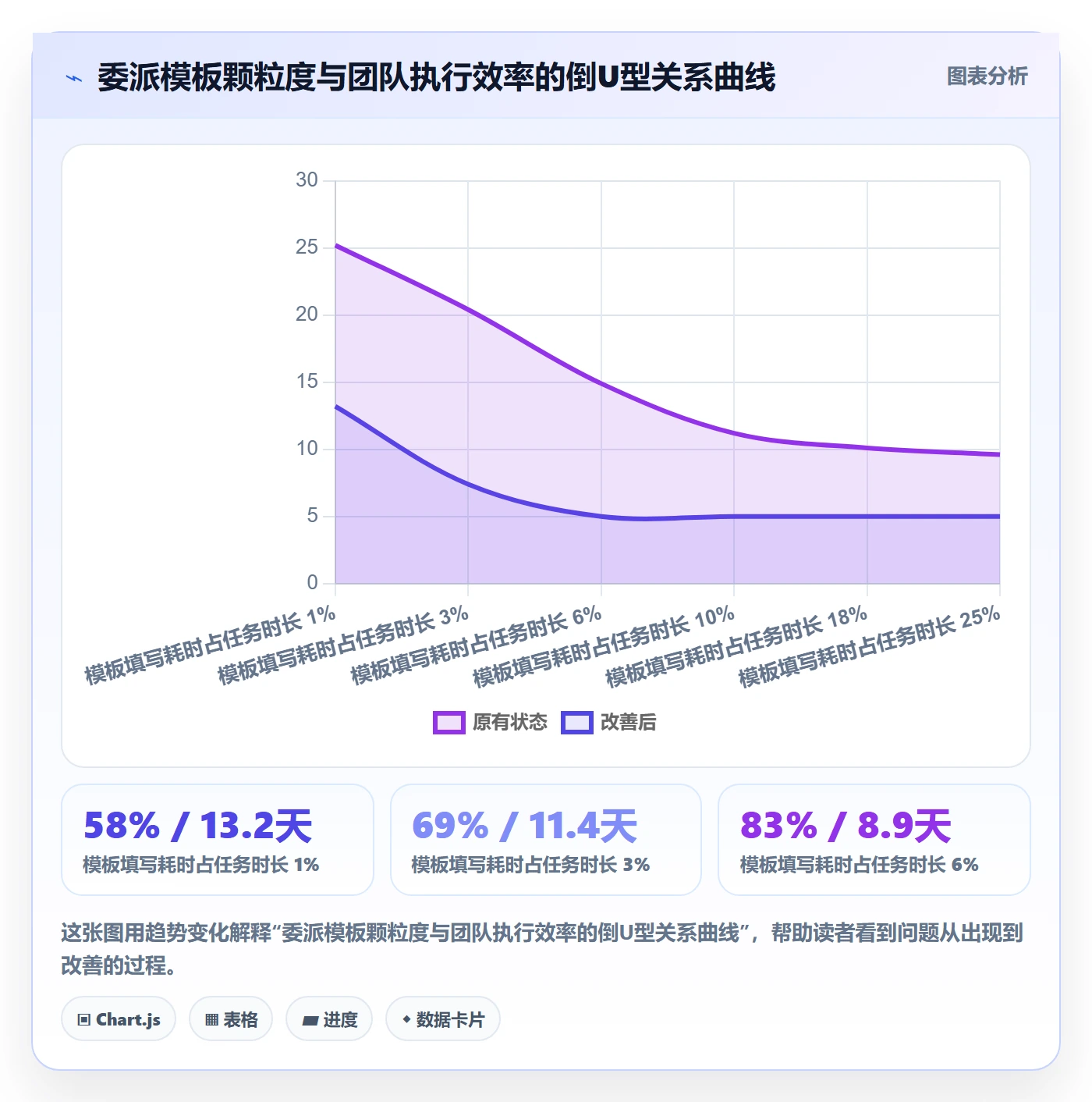 委派实操方法:管理层提升任务分派效率的风险控制方法与模板