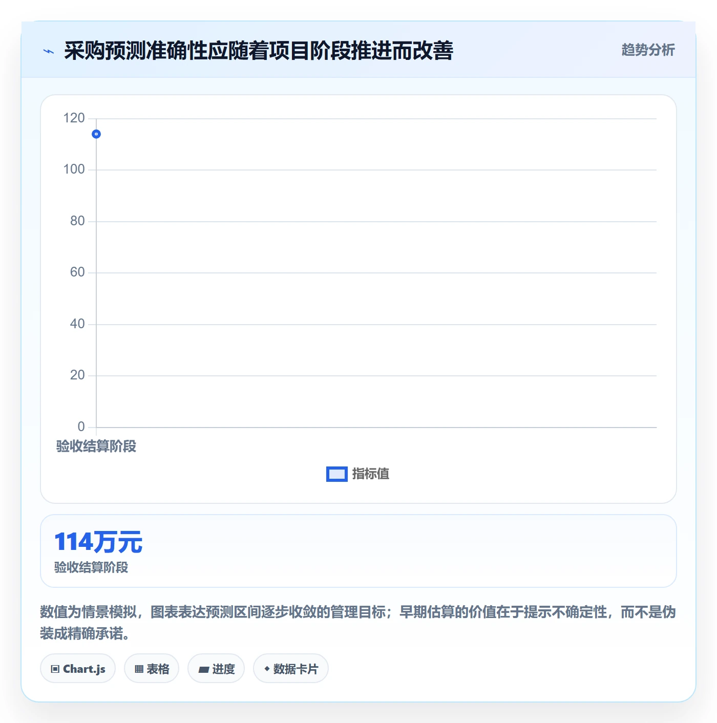成本管理如何做好采购成本?PMO实操方法与操作步骤