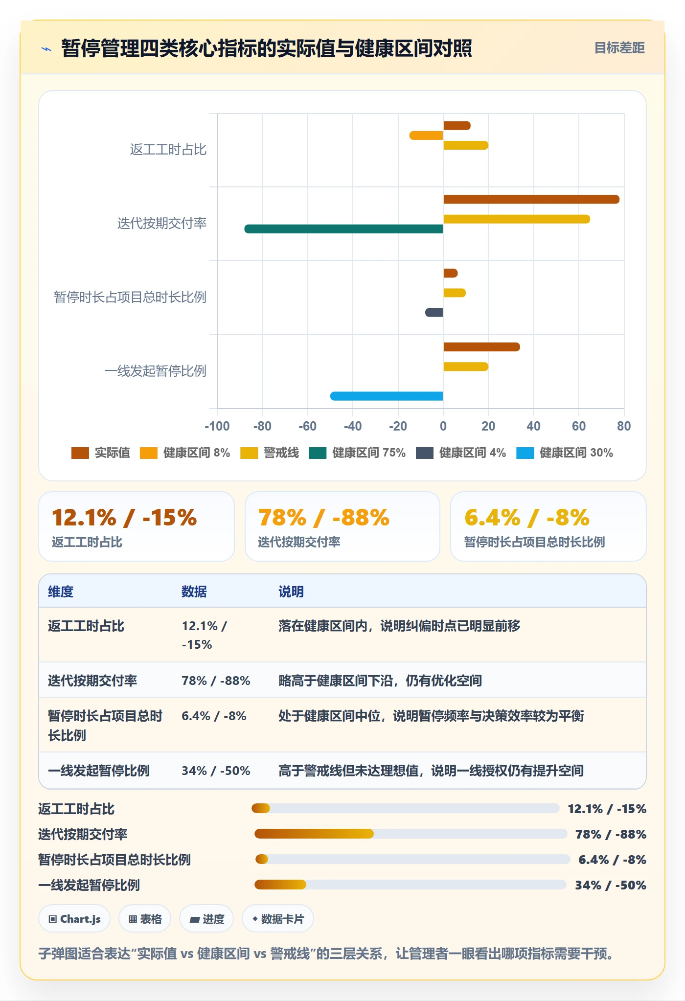 暂停管理指南:企业管理者如何做好任务执行,效率提升全流程