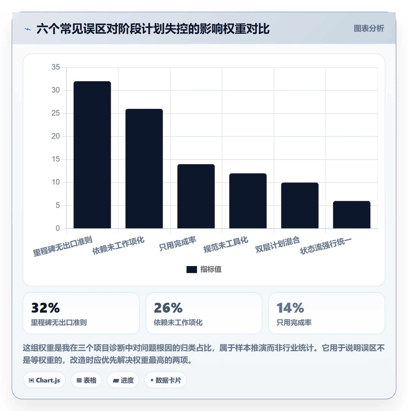 阶段计划流程与规范:跨部门团队项目规划协同管理关键指标