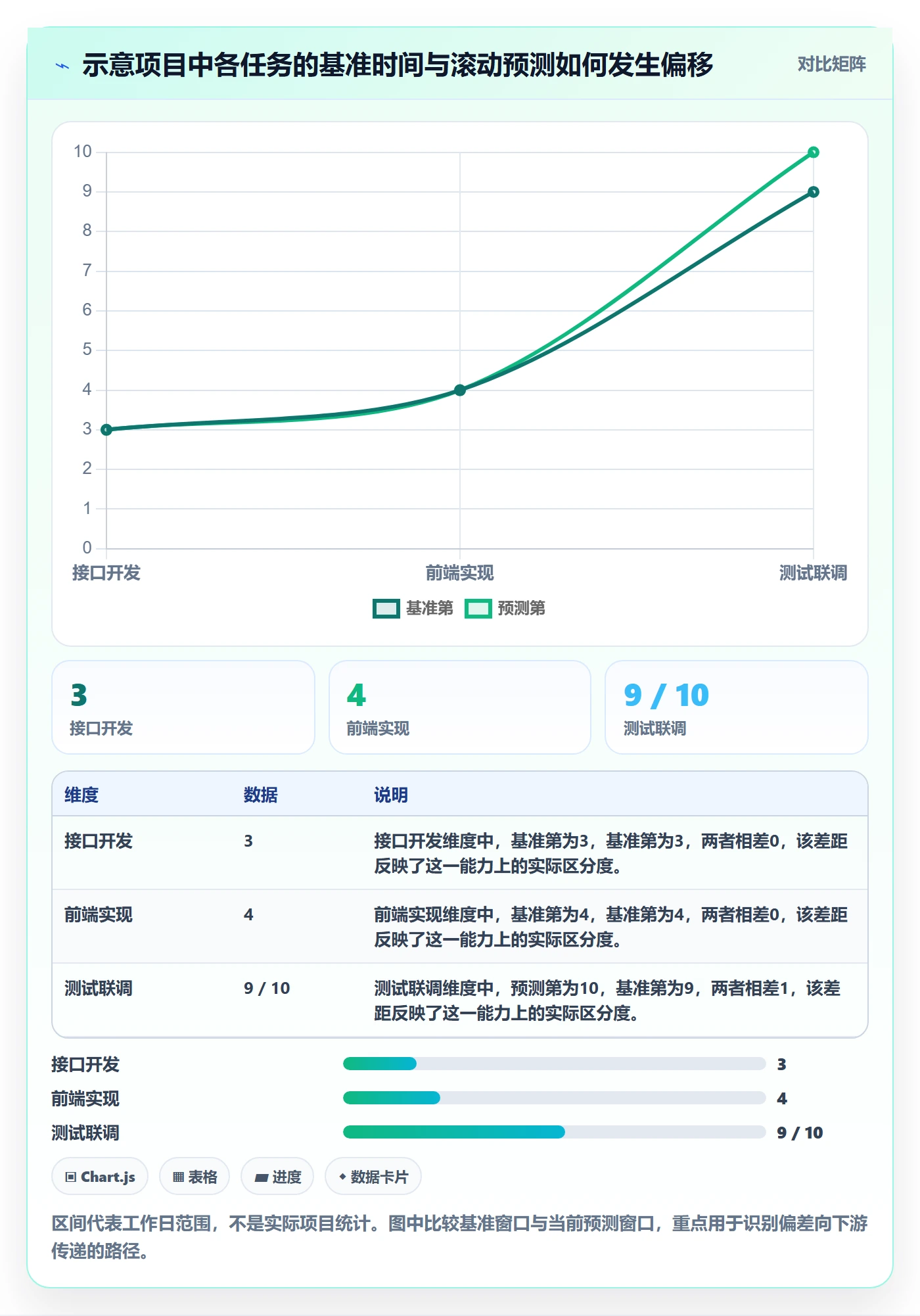 甘特图实际时间教程:研发团队实操方法,避坑指南