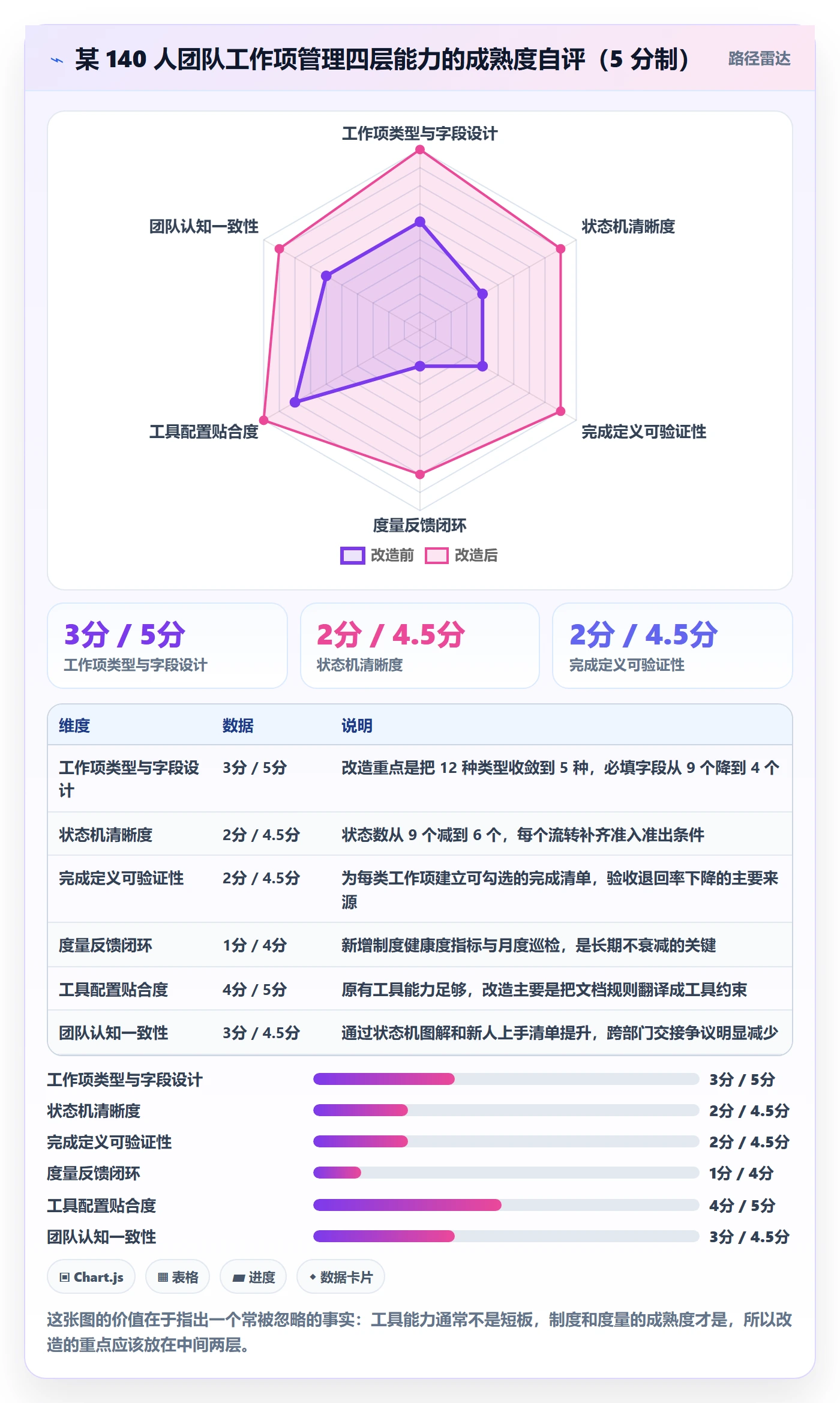 工作项管理方法大全:项目成员任务管理制度设计落地清单